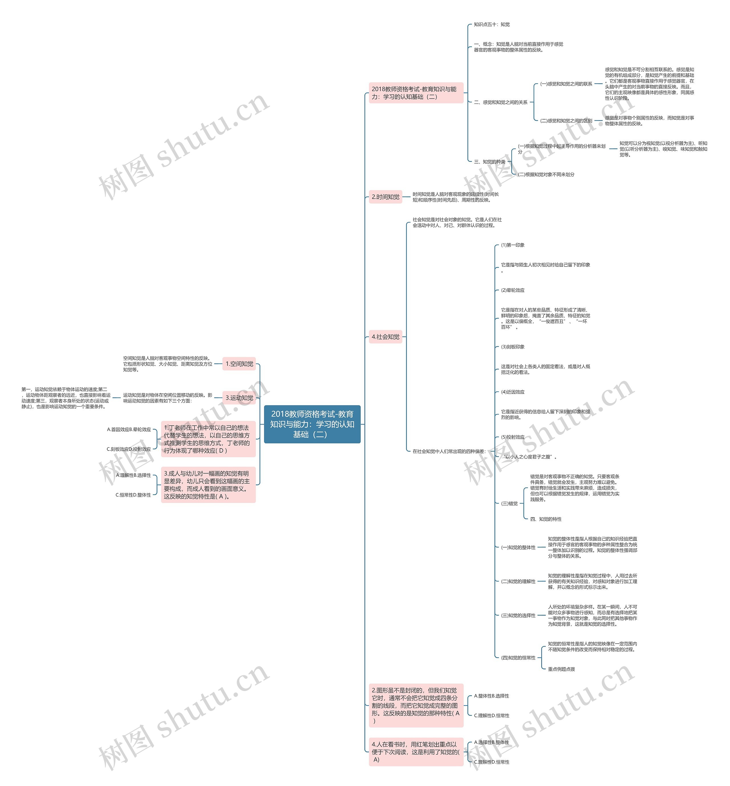 2018教师资格考试-教育知识与能力：学习的认知基础（二）思维导图