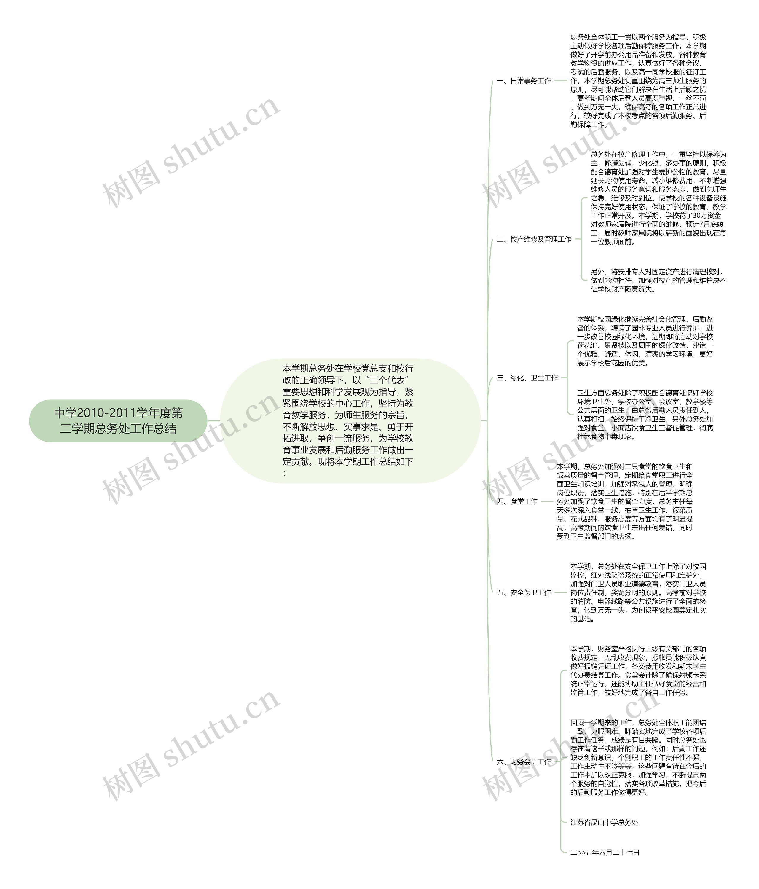 中学2010-2011学年度第二学期总务处工作总结思维导图
