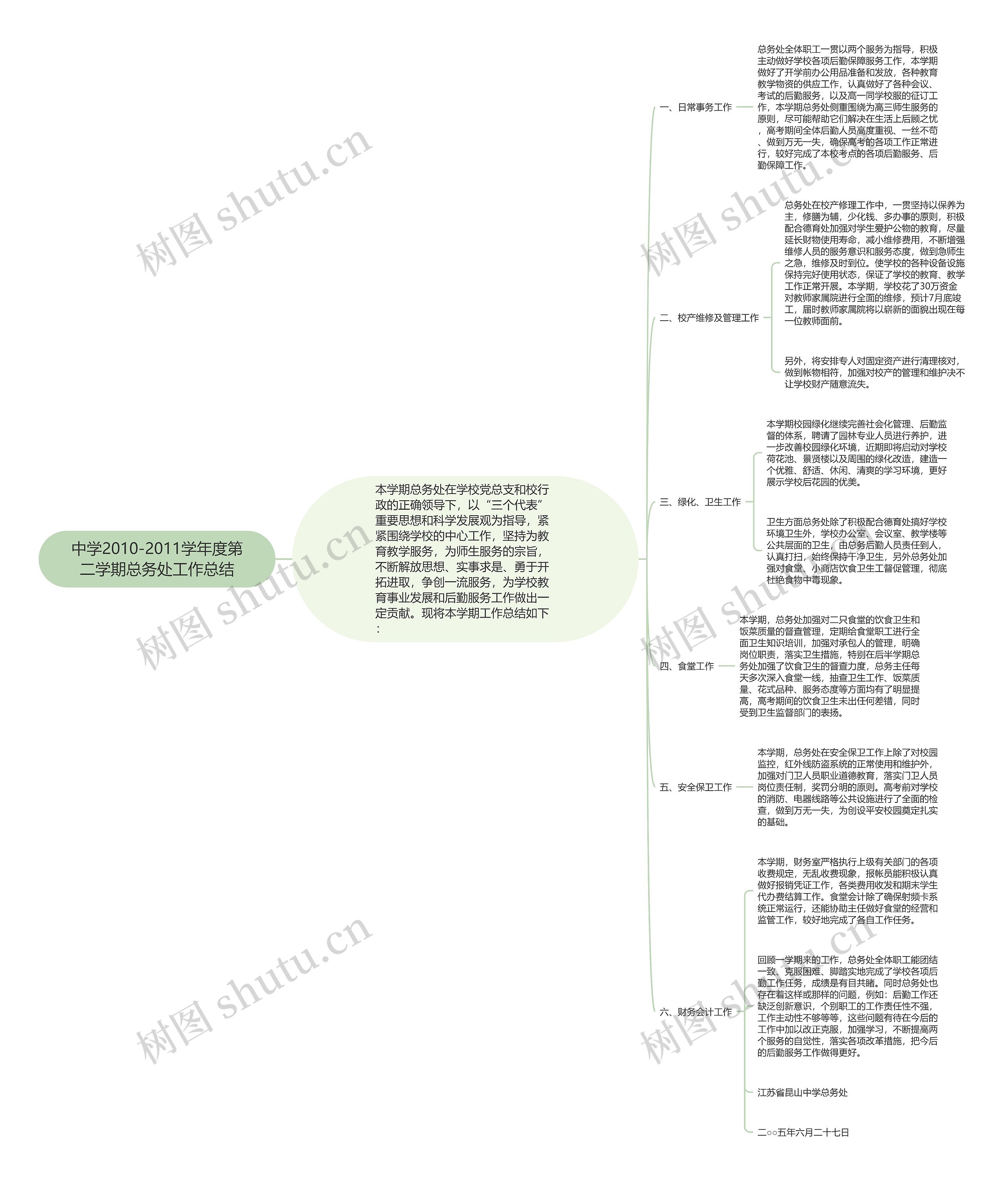 中学2010-2011学年度第二学期总务处工作总结 中学2010-2011学年度第二学期总务处工作总结