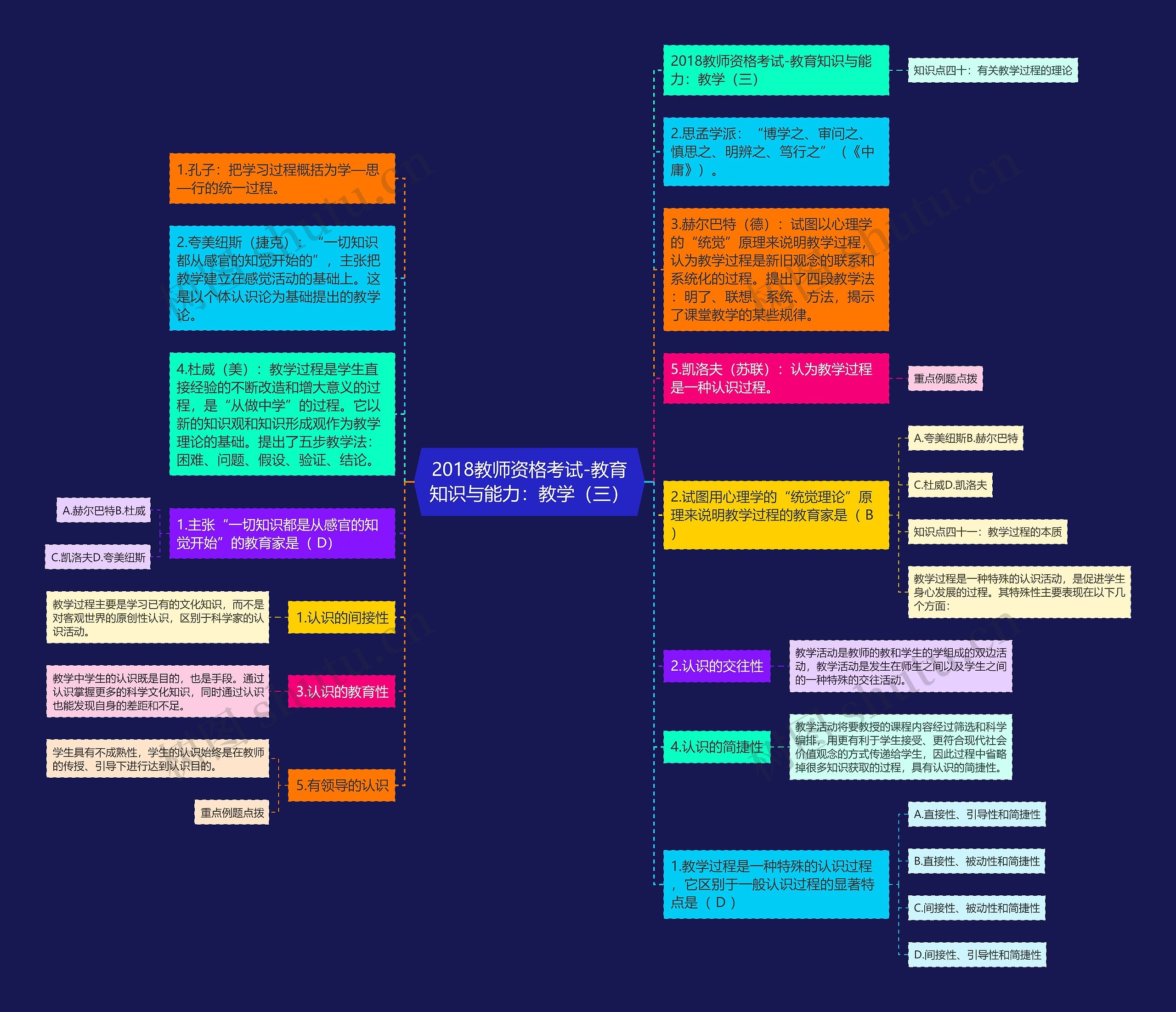 2018教师资格考试-教育知识与能力：教学（三）思维导图