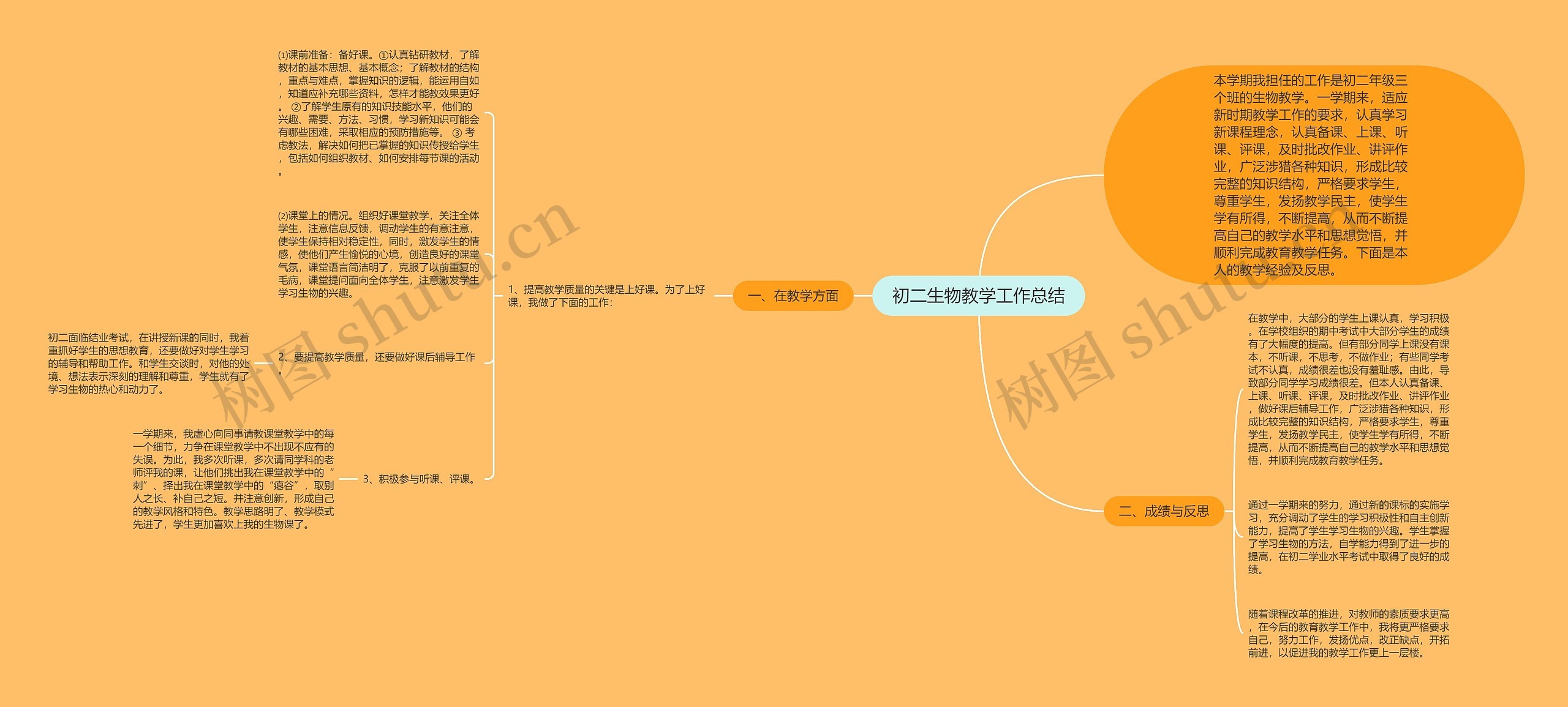 初二生物教学工作总结思维导图