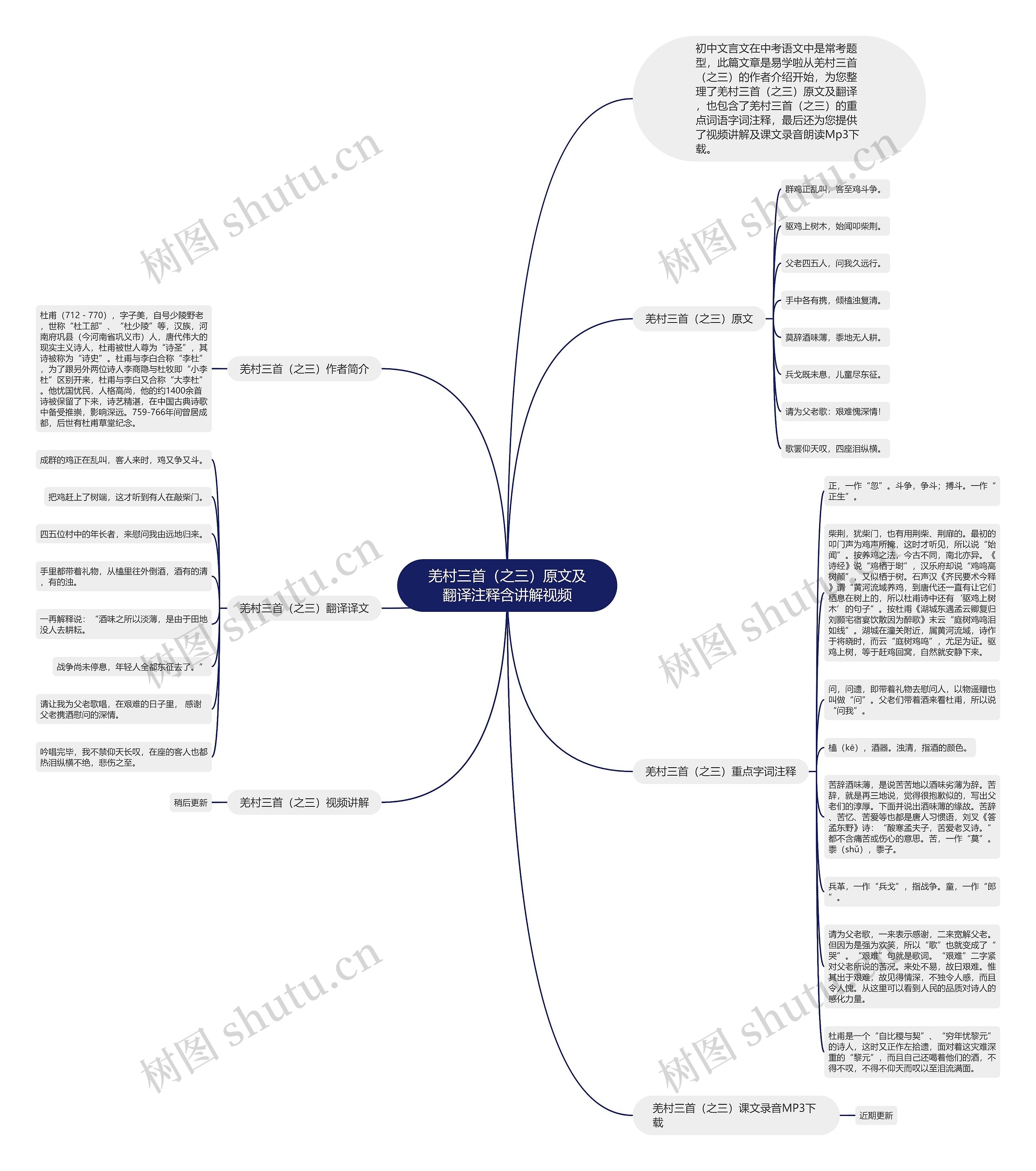 羌村三首（之三）原文及翻译注释含讲解视频思维导图