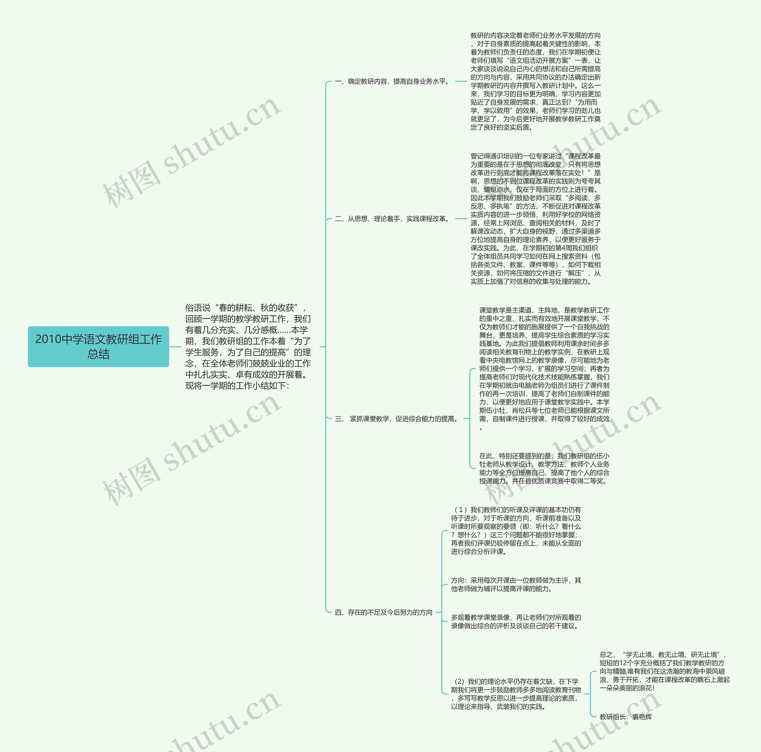 2010中学语文教研组工作总结思维导图