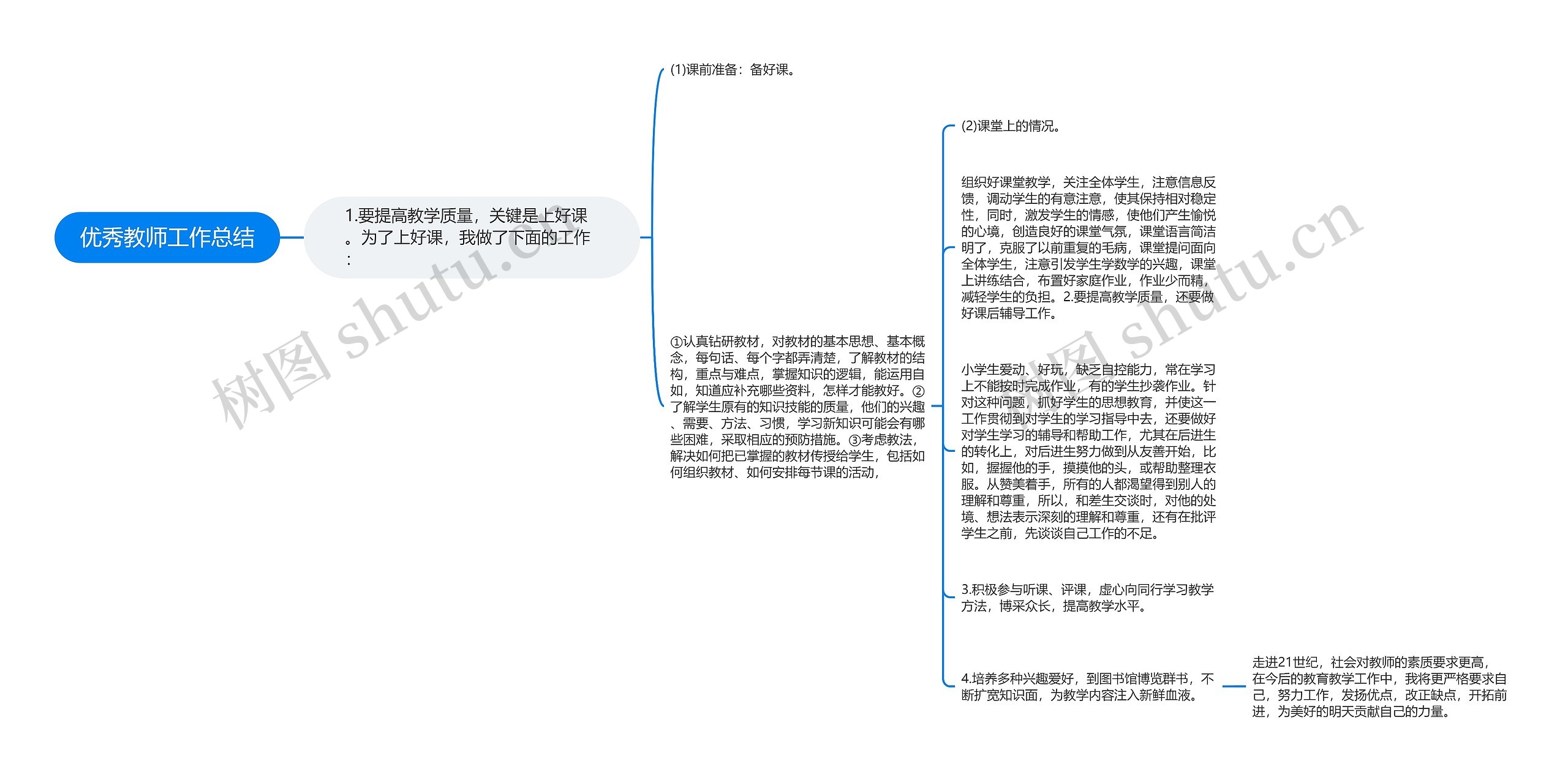 优秀教师工作总结思维导图