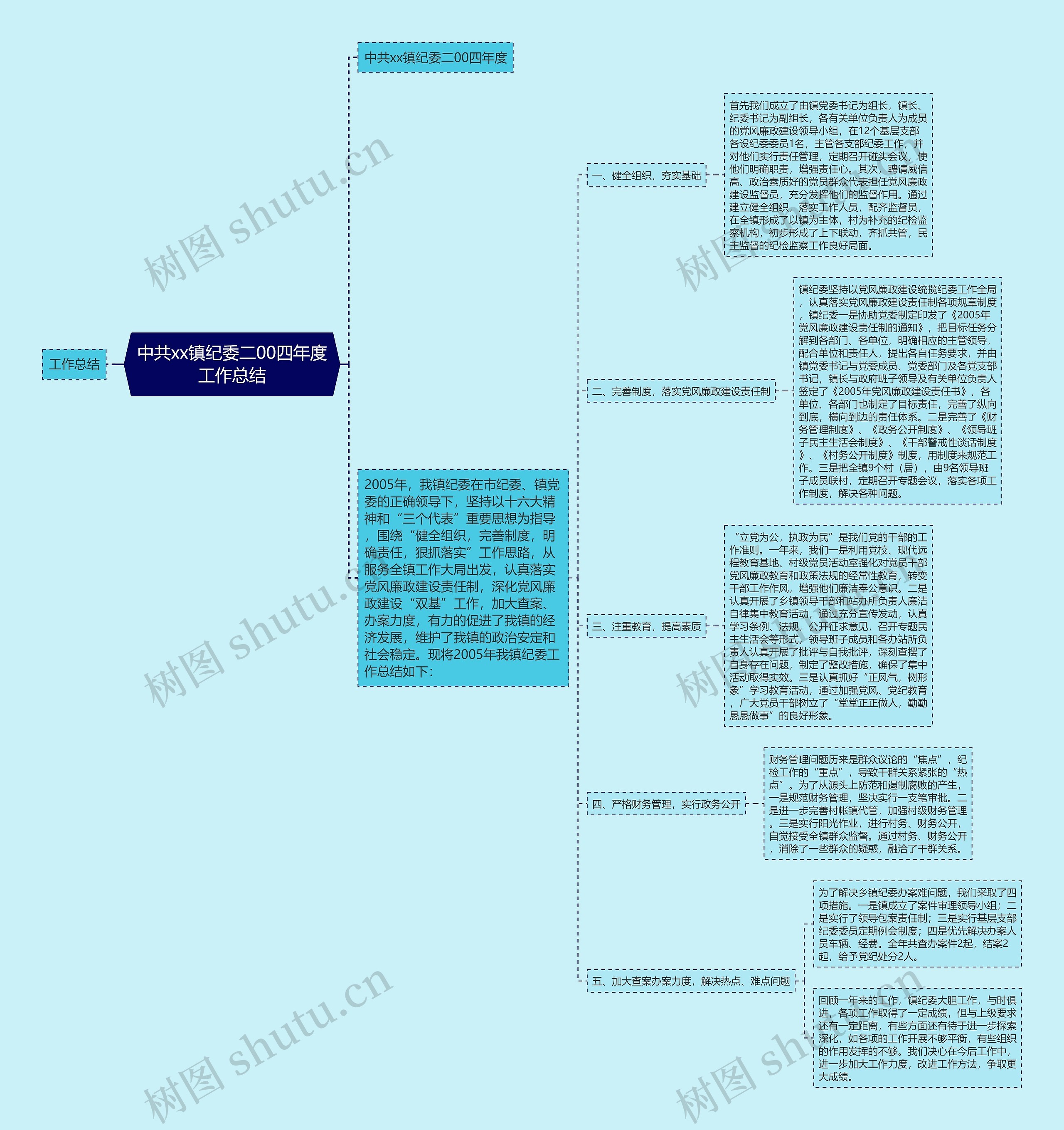 中共xx镇纪委二00四年度工作总结思维导图