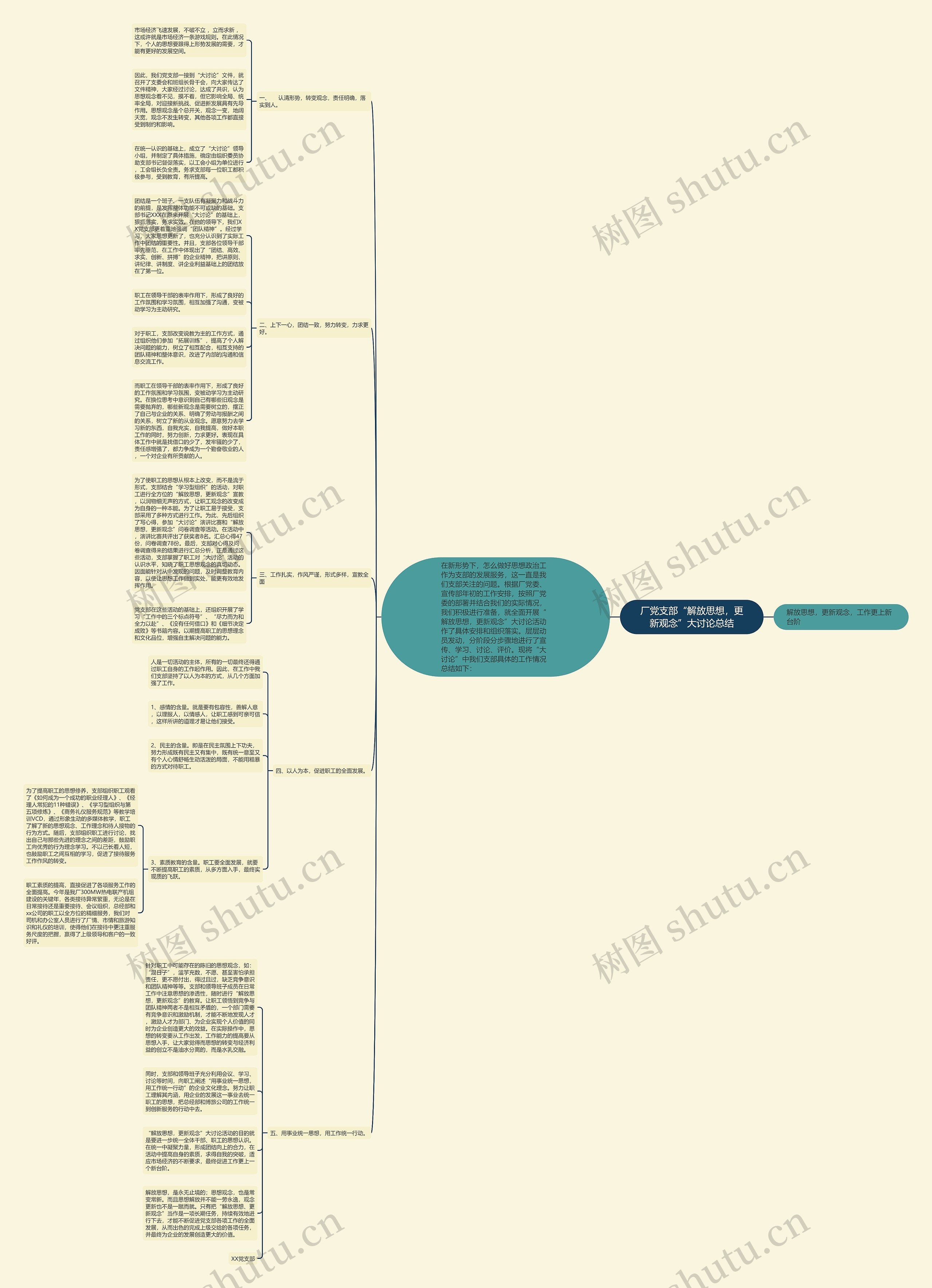 厂党支部“解放思想，更新观念”大讨论总结思维导图