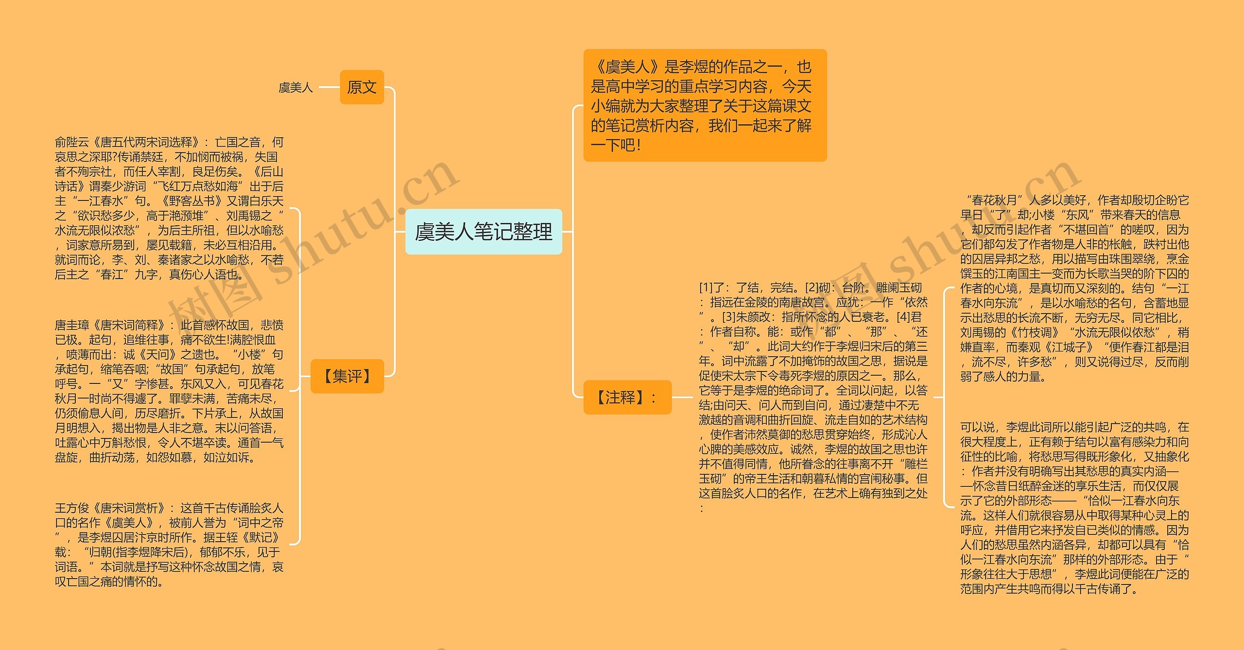 虞美人笔记整理思维导图