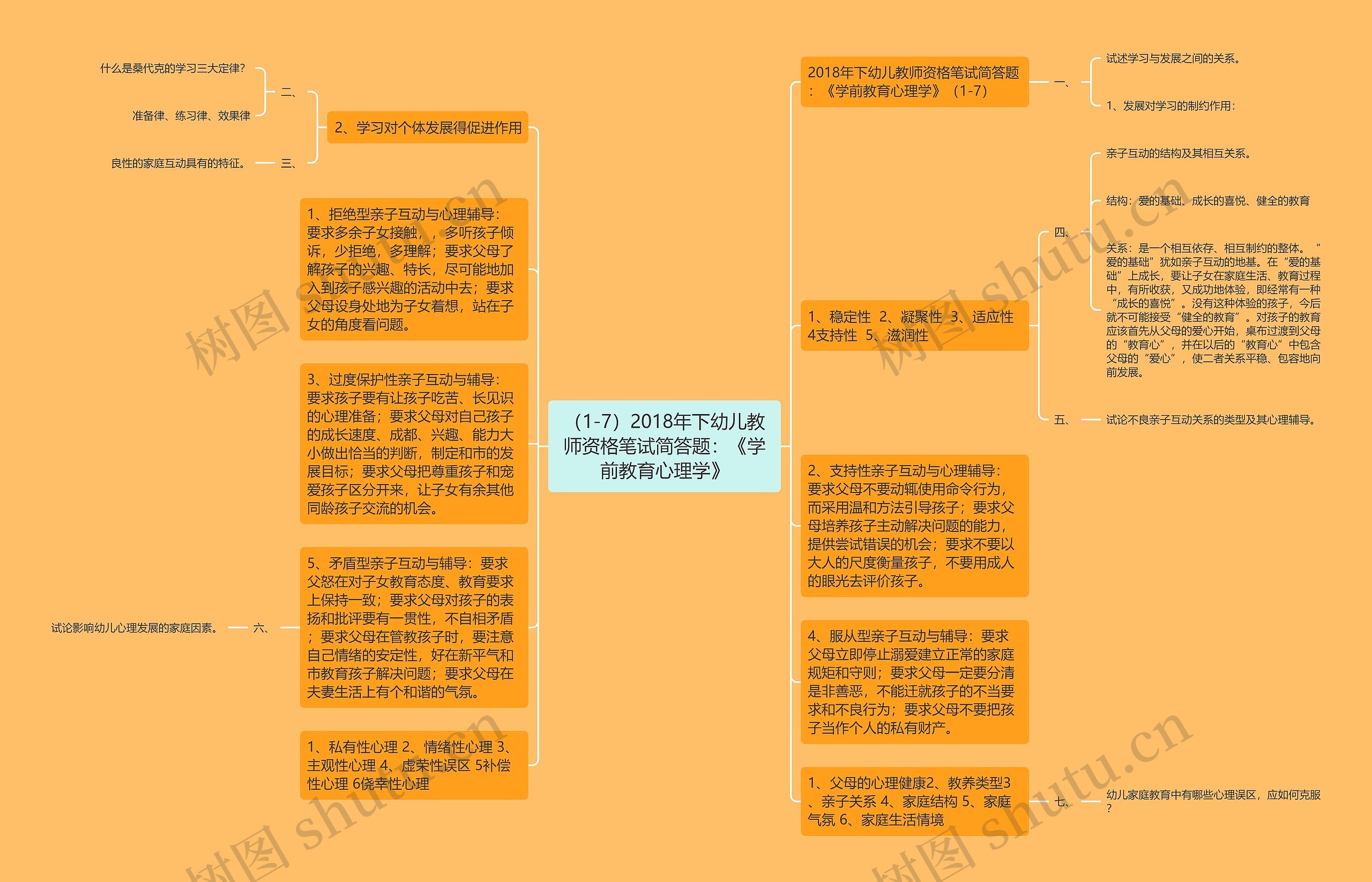 （1-7）2018年下幼儿教师资格笔试简答题：《学前教育心理学》