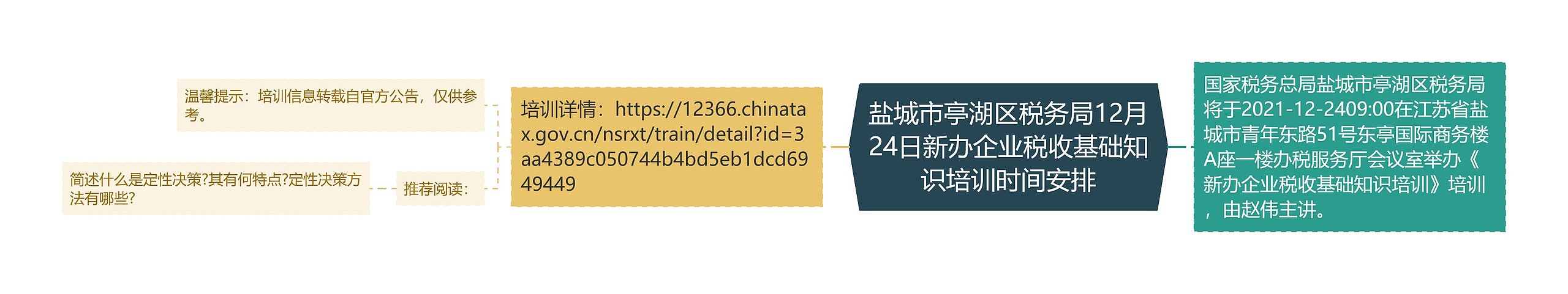 盐城市亭湖区税务局12月24日新办企业税收基础知识培训时间安排