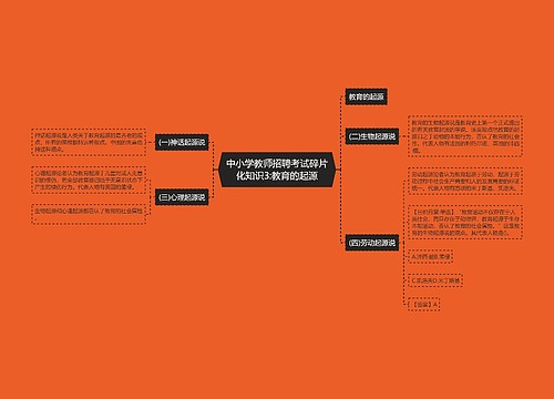 中小学教师招聘考试碎片化知识3:教育的起源