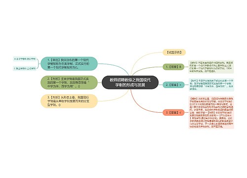 教师招聘教综之我国现代学制的形成与发展