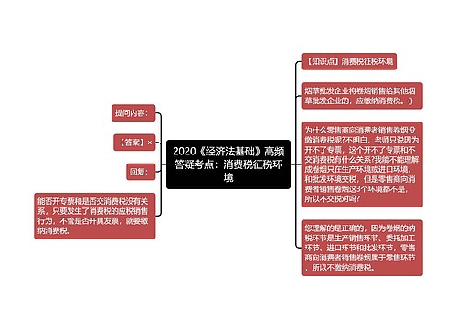 2020《经济法基础》高频答疑考点：消费税征税环境