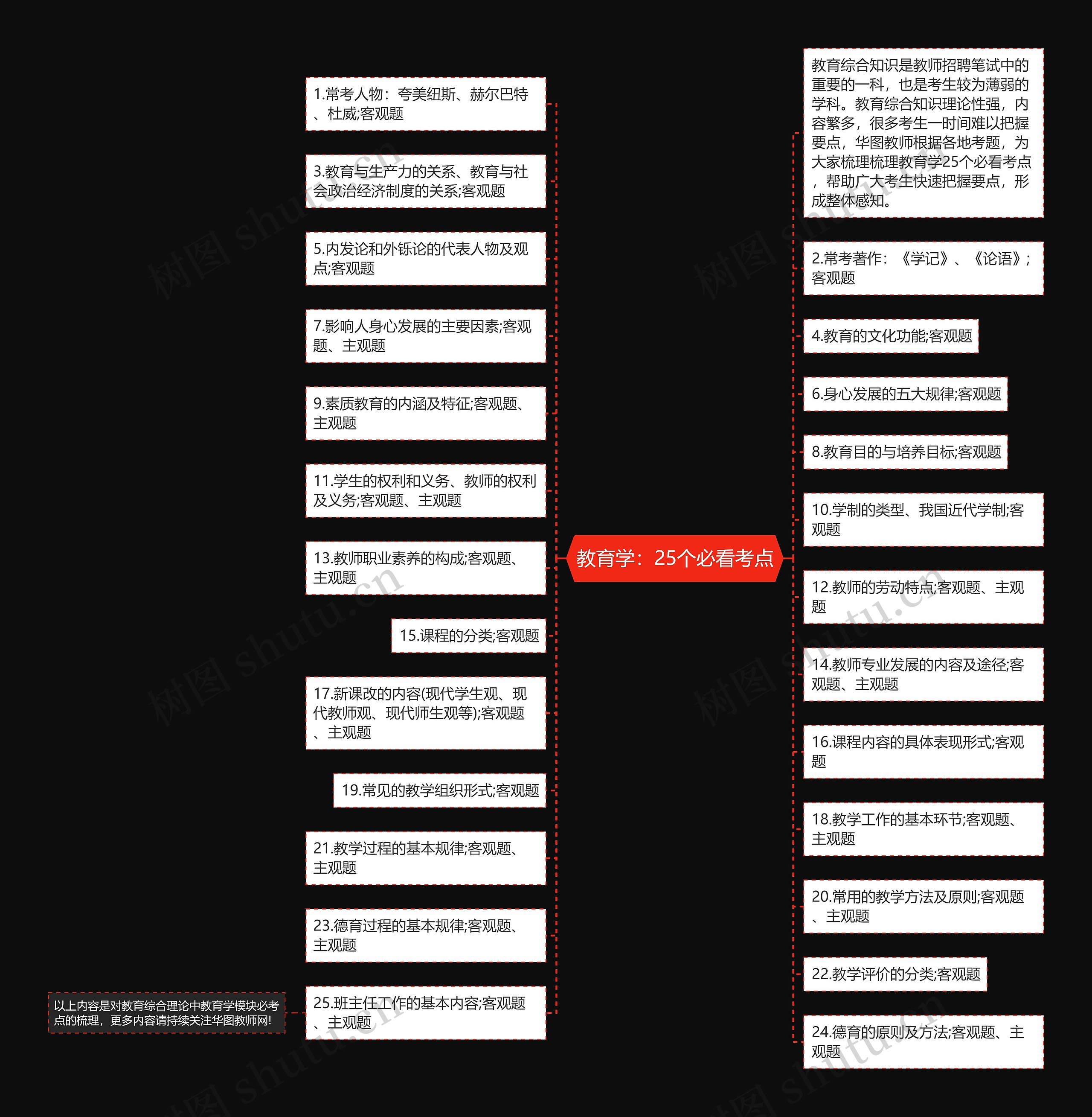 教育学：25个必看考点