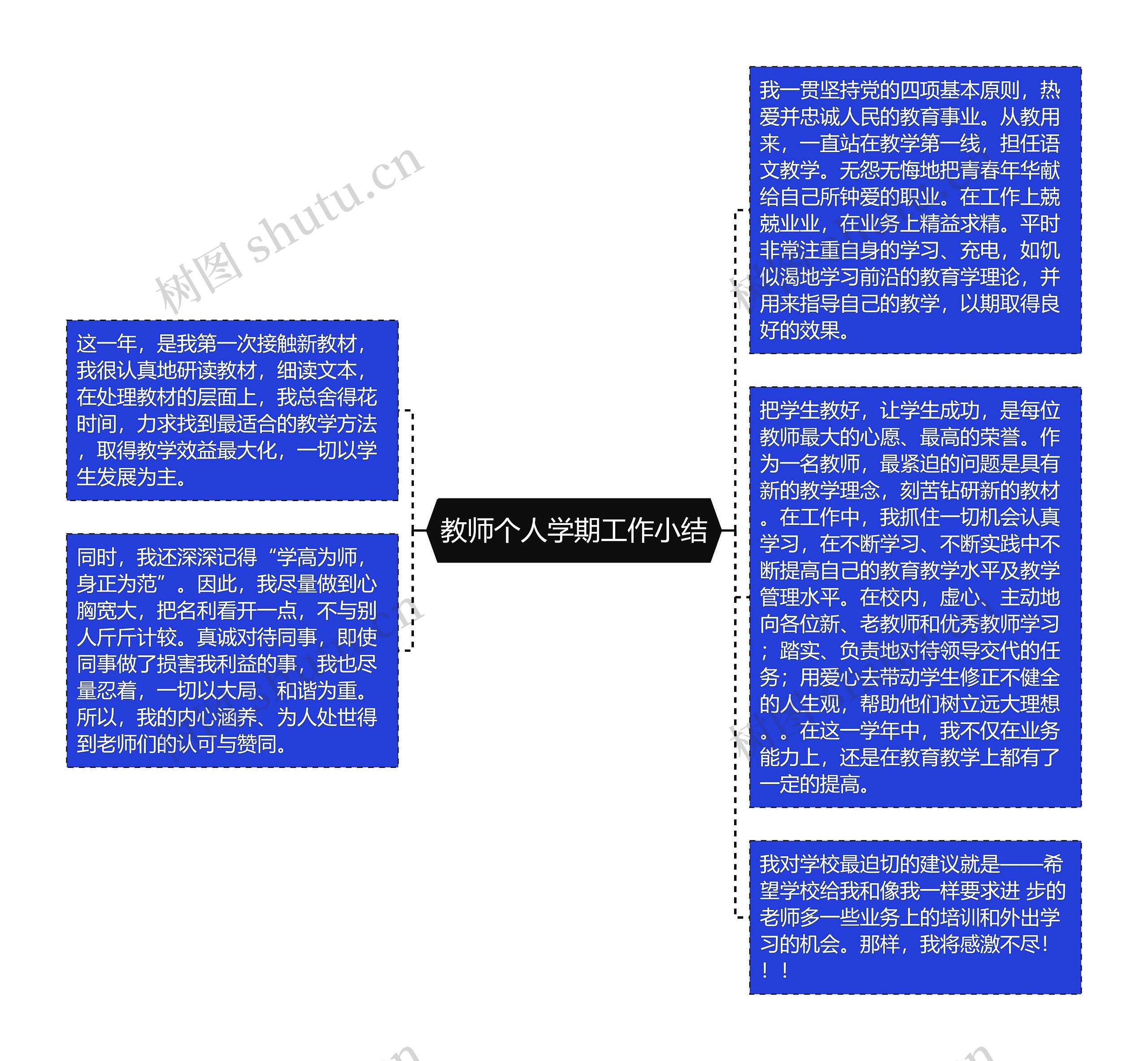 教师个人学期工作小结思维导图