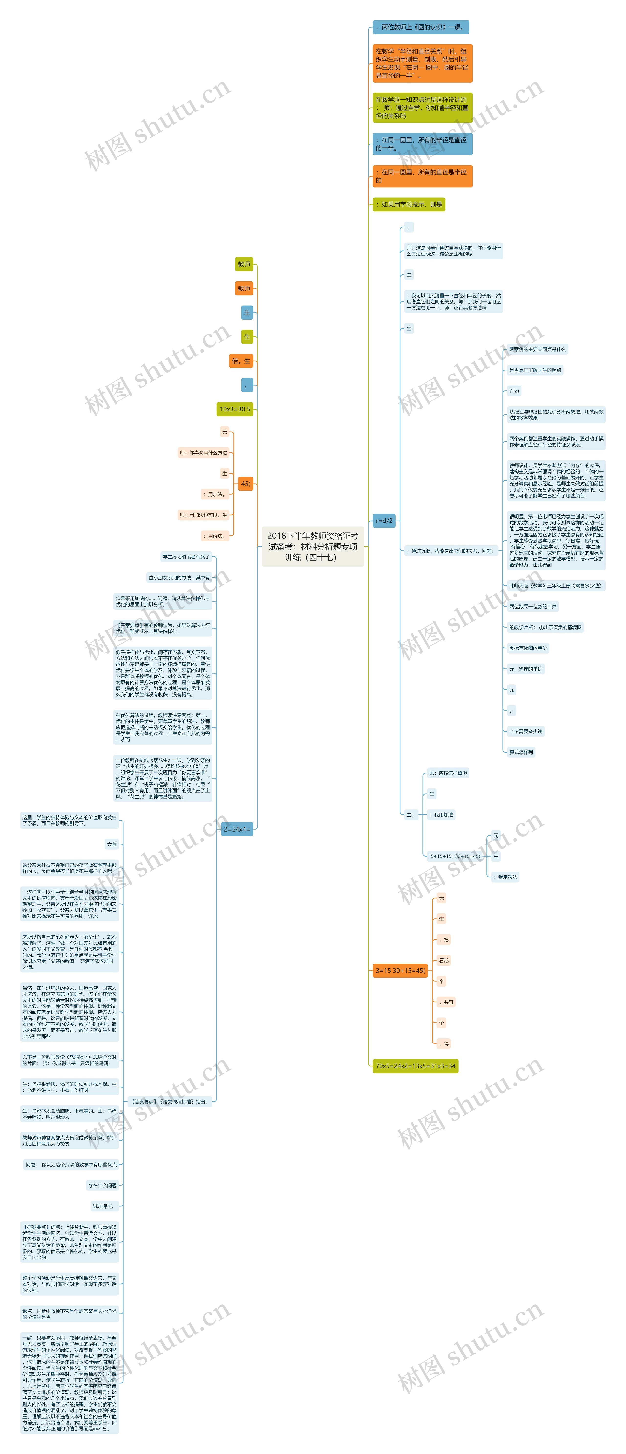 2018下半年教师资格证考试备考：材料分析题专项训练（四十七）思维导图