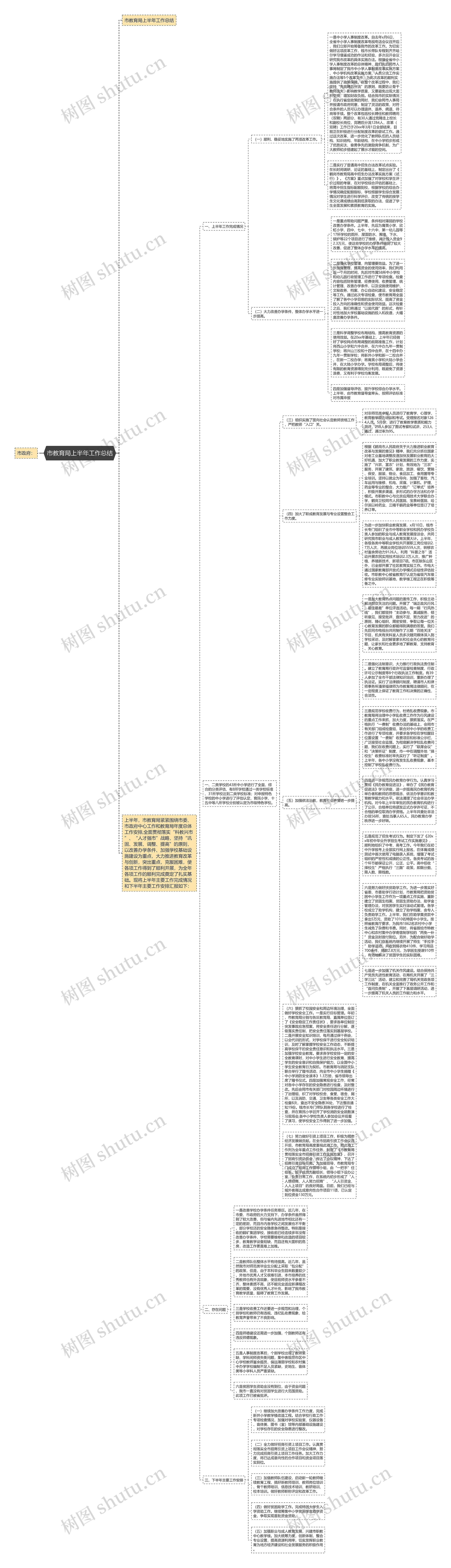 市教育局上半年工作总结思维导图