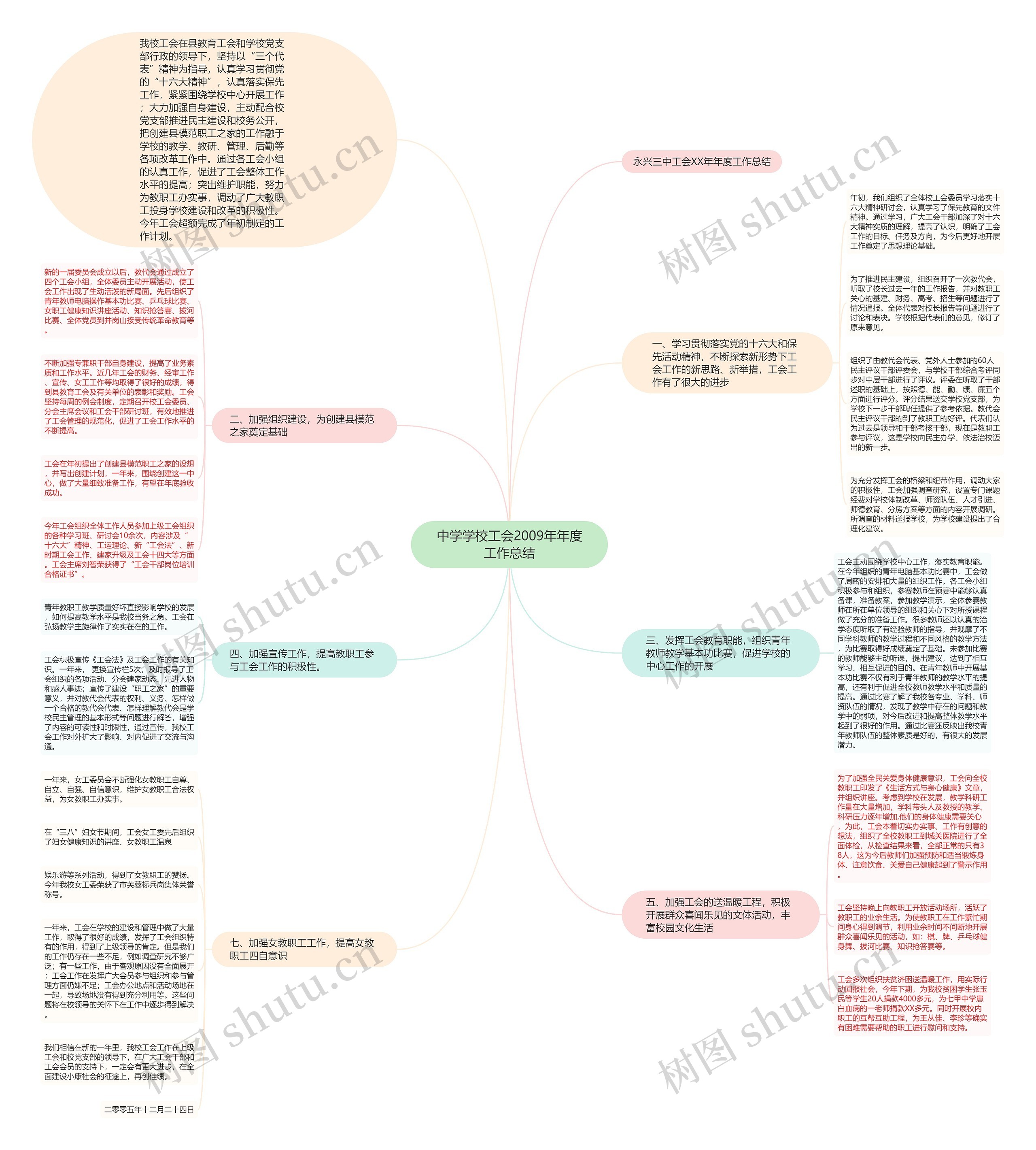 中学学校工会2009年年度工作总结 中学学校工会2009年年度工作总结