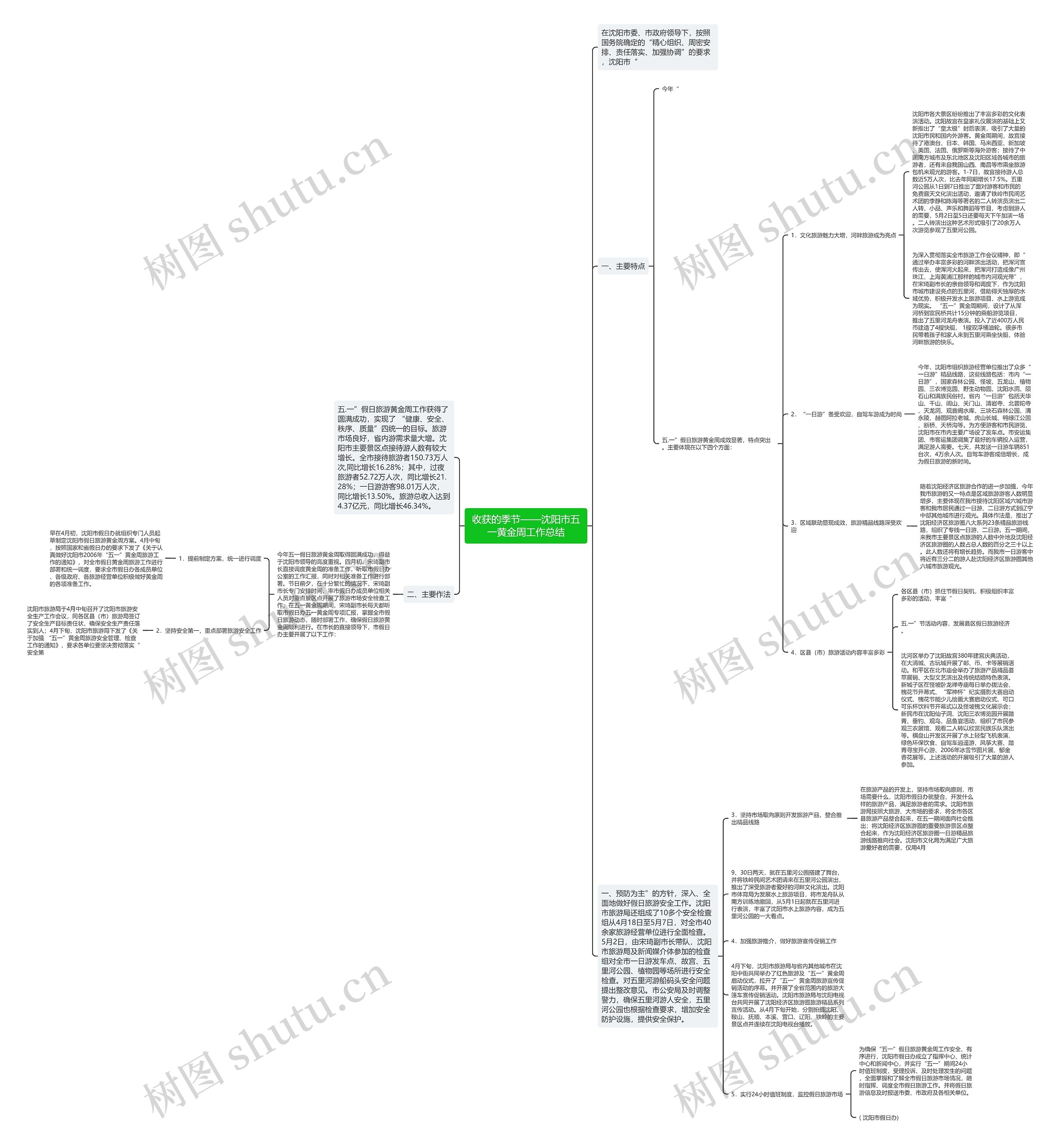 收获的季节——沈阳市五一黄金周工作总结思维导图
