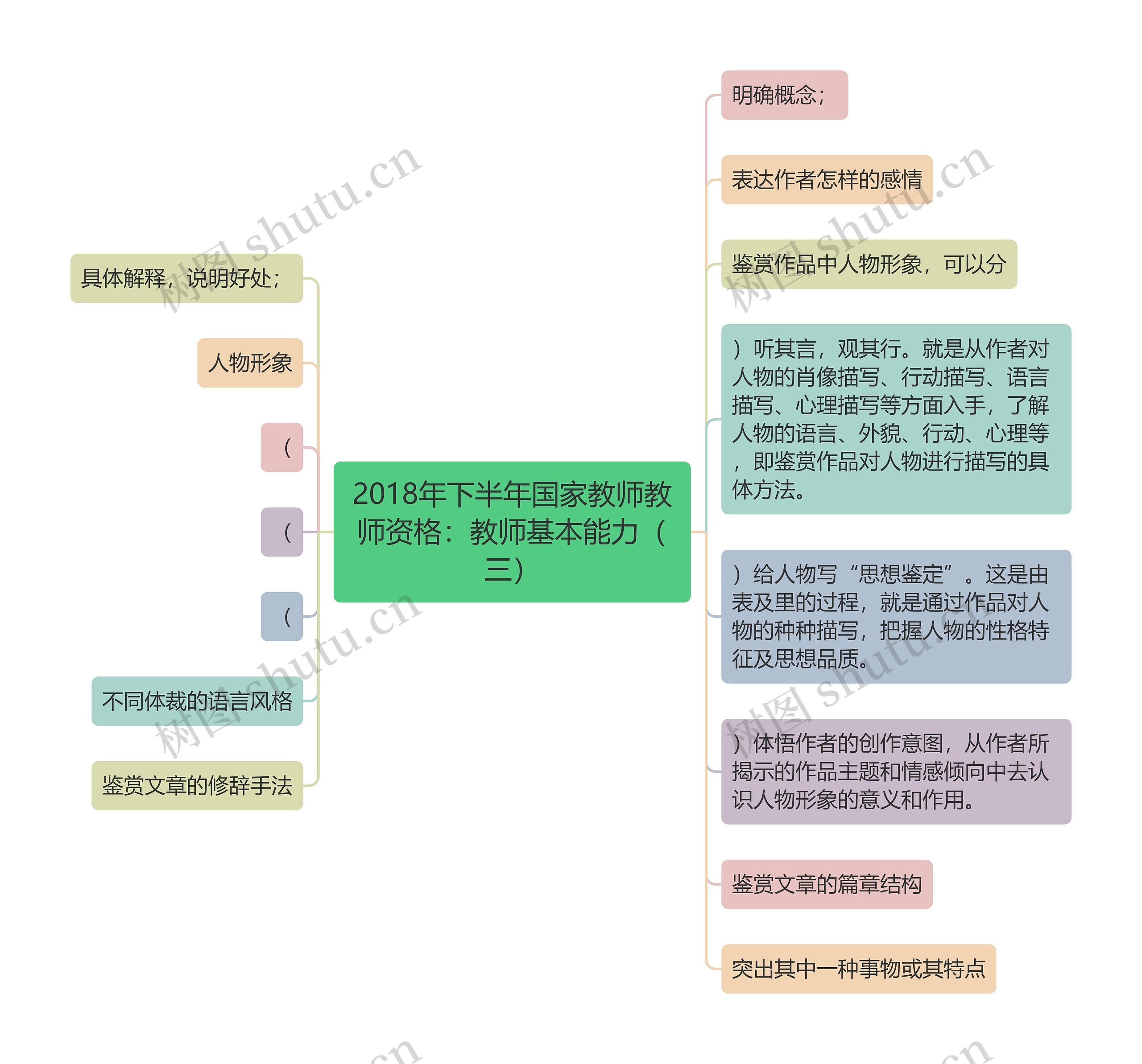 2018年下半年国家教师教师资格：教师基本能力（三）