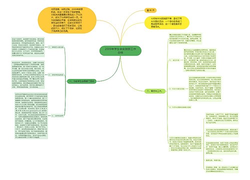 2009年学生会实践部工作总结