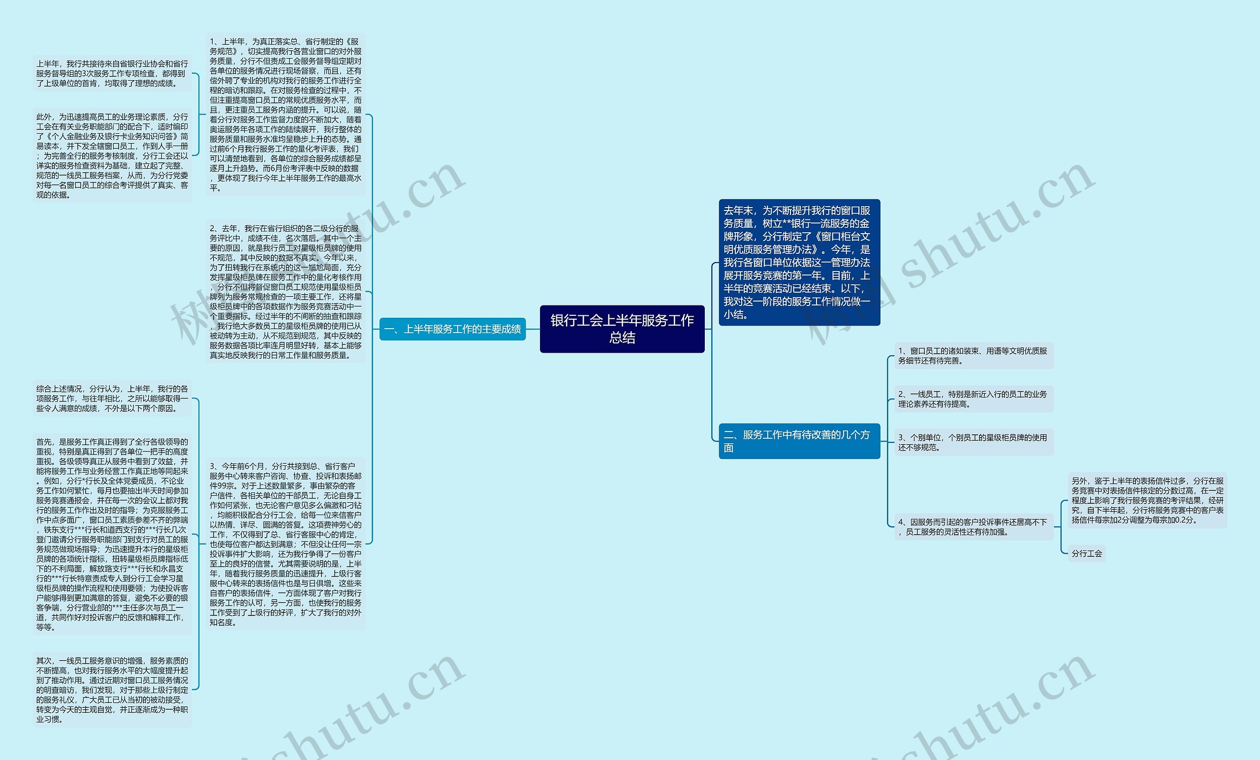 银行工会上半年服务工作总结思维导图