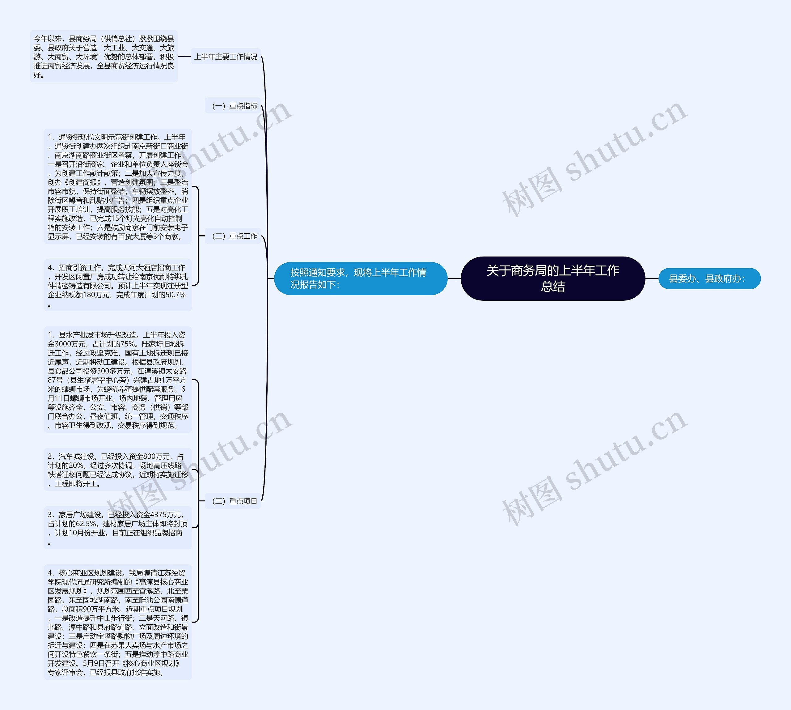 关于商务局的上半年工作总结 关于商务局的上半年工作总结