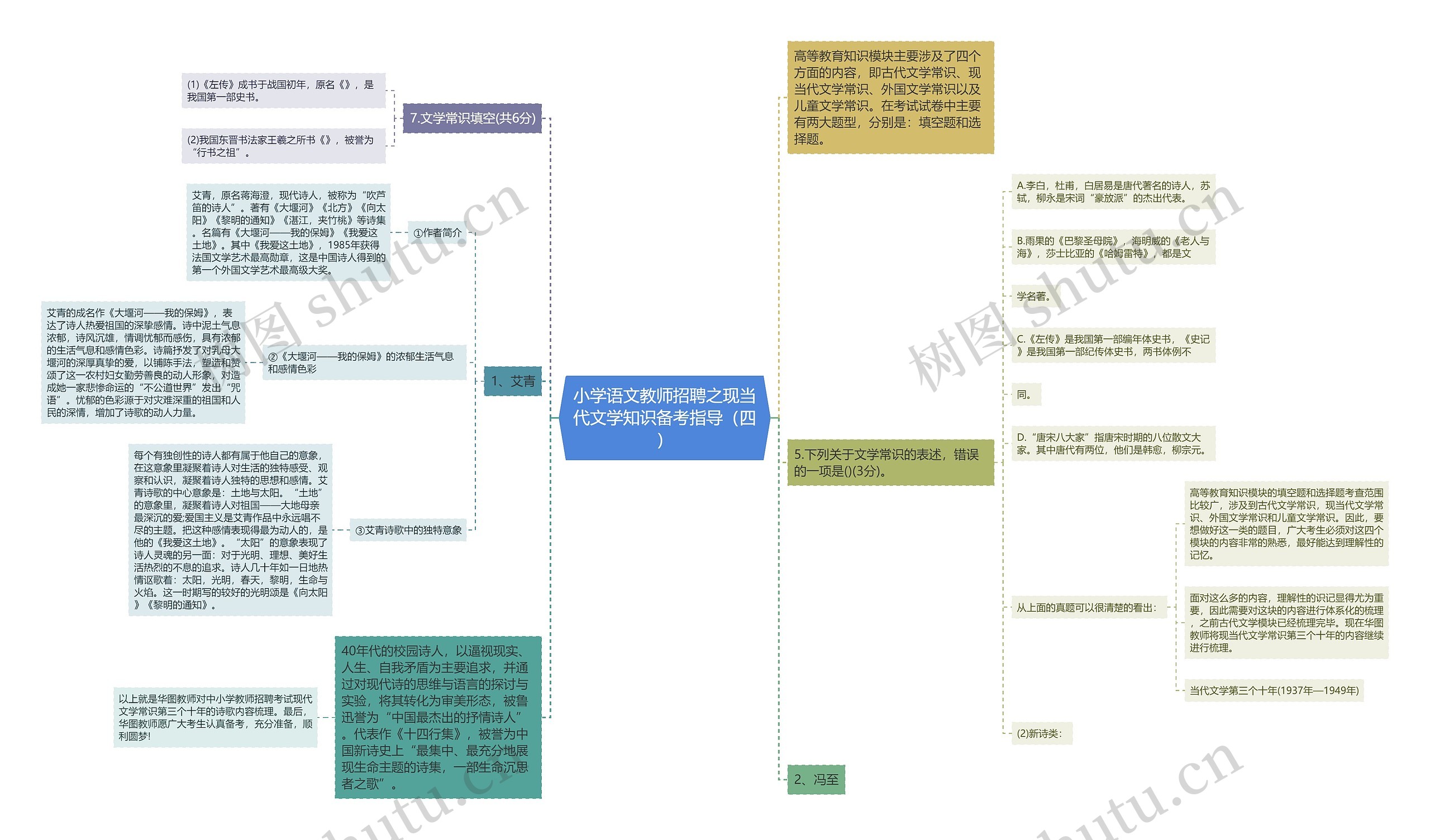 小学语文教师招聘之现当代文学知识备考指导（四）