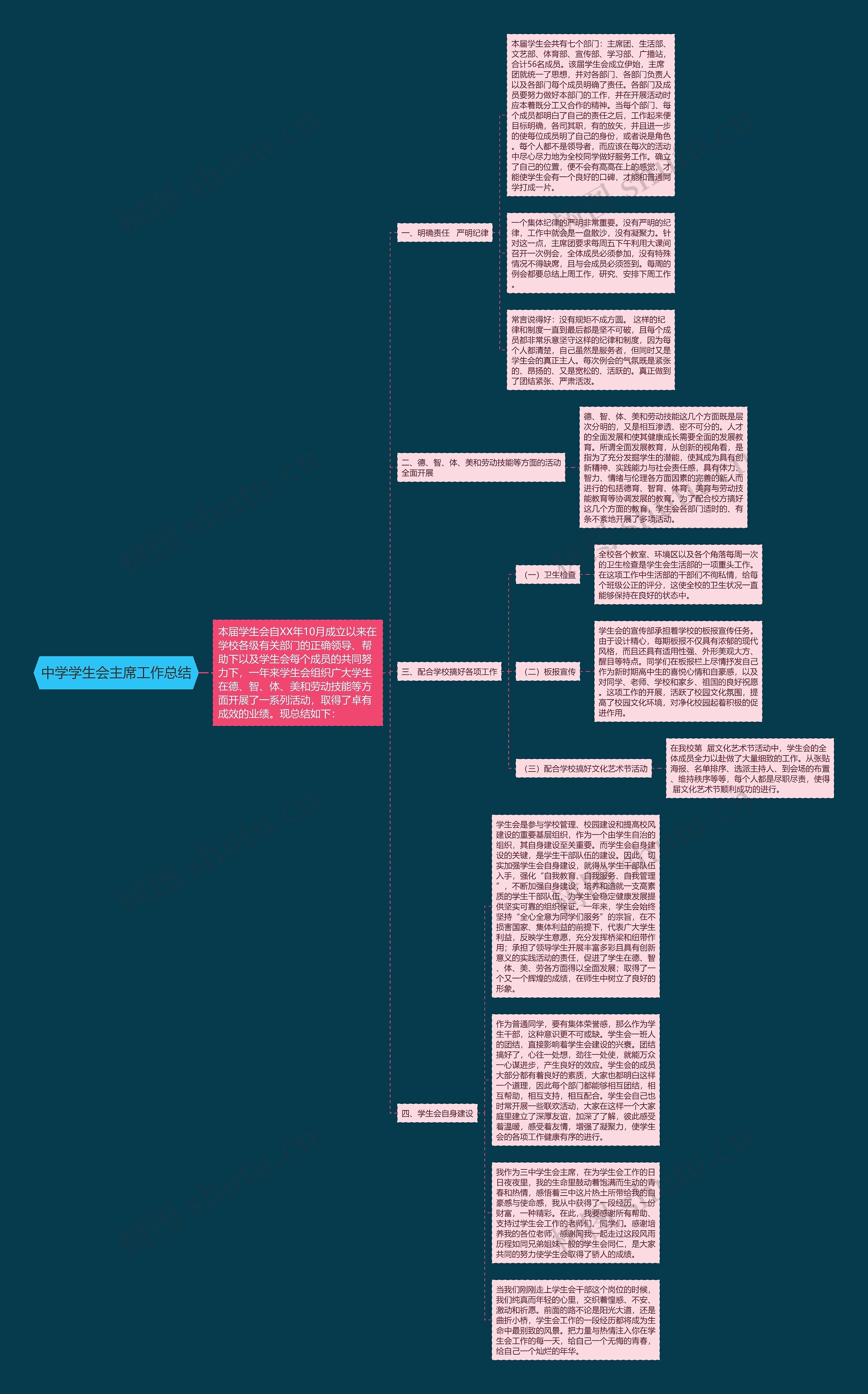 中学学生会主席工作总结思维导图
