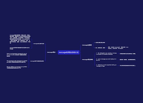message的用法总结大全