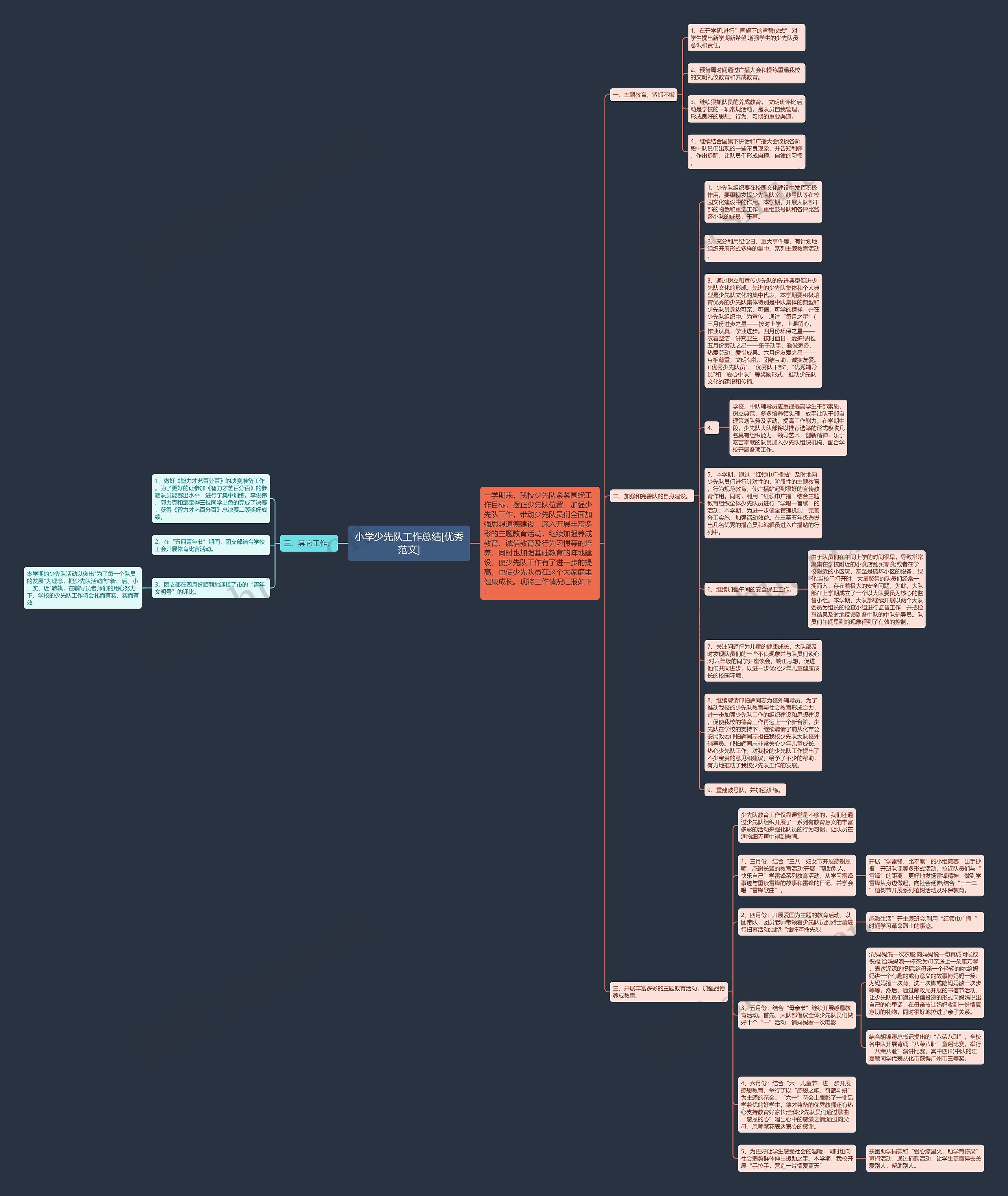 小学少先队工作总结[优秀范文]思维导图