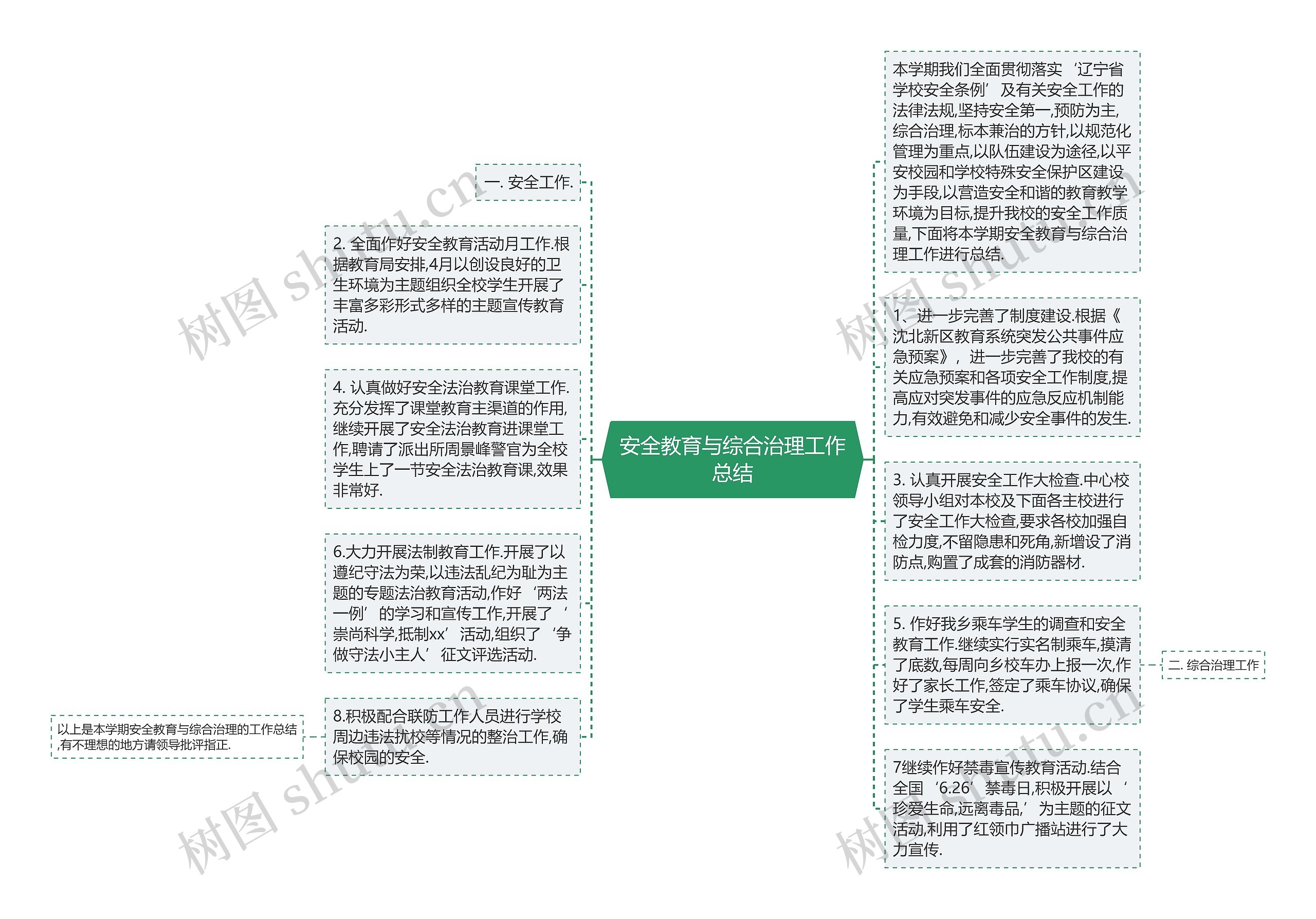 安全教育与综合治理工作总结思维导图