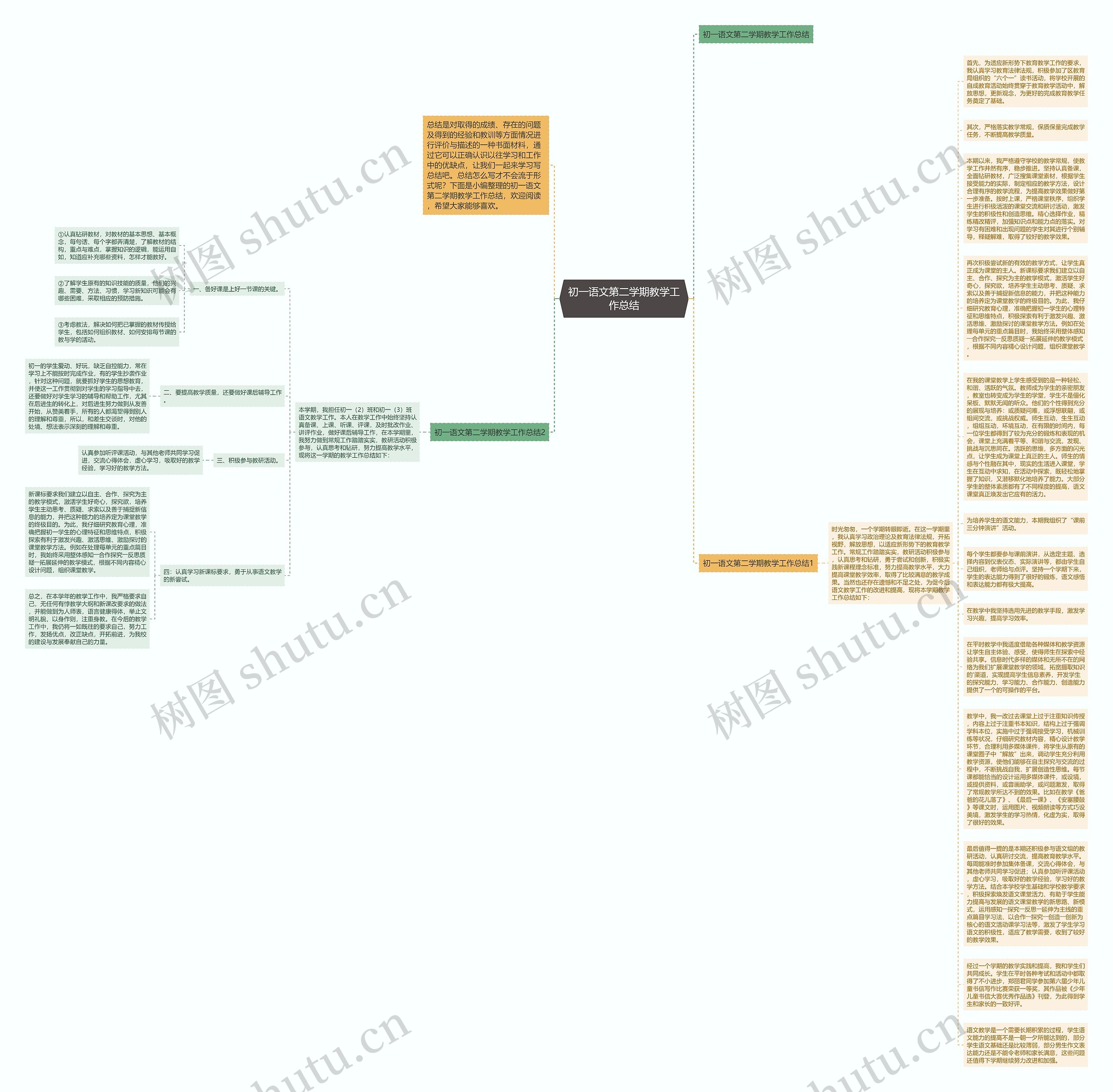 初一语文第二学期教学工作总结思维导图