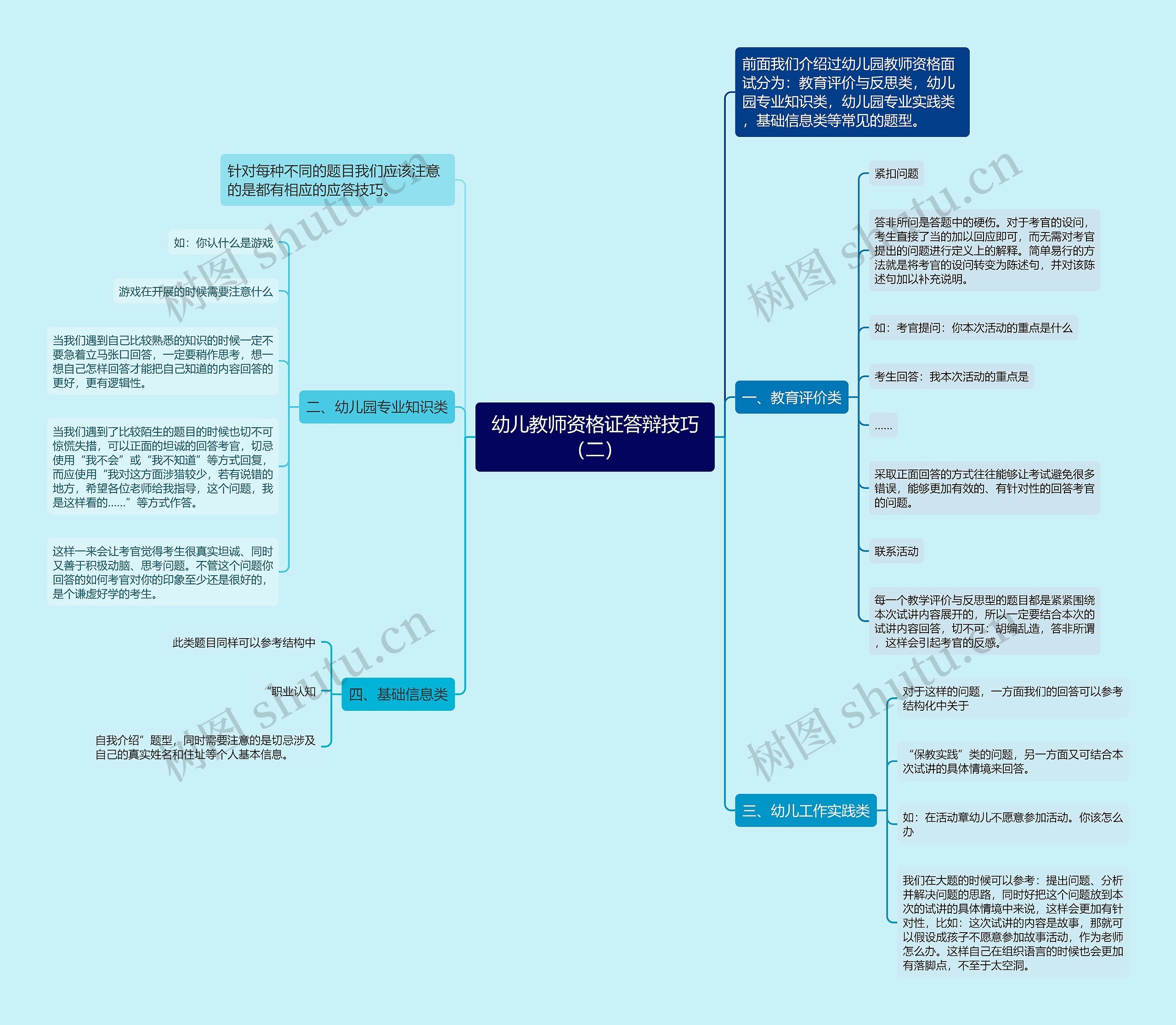 幼儿教师资格证答辩技巧（二）思维导图