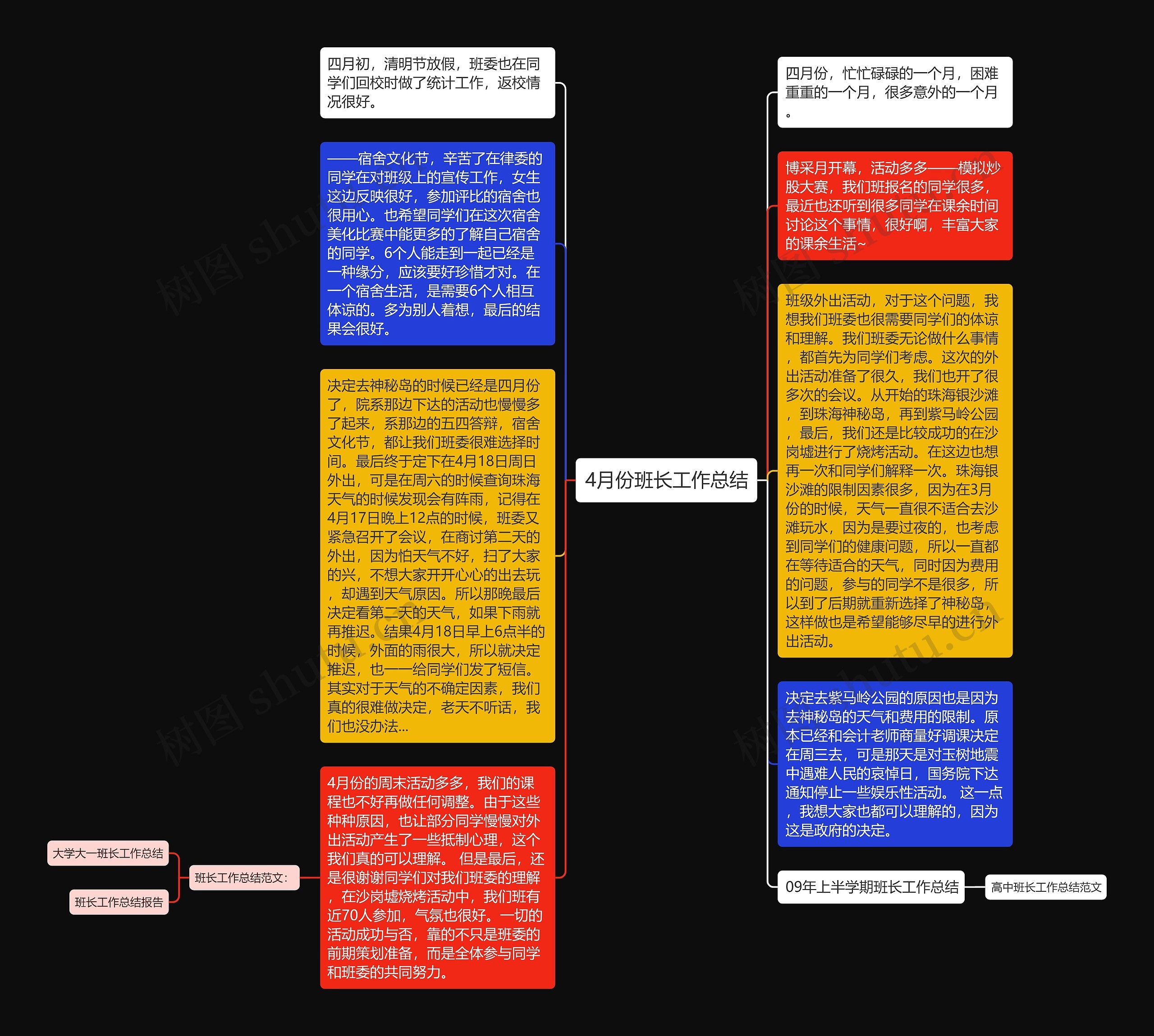 4月份班长工作总结思维导图