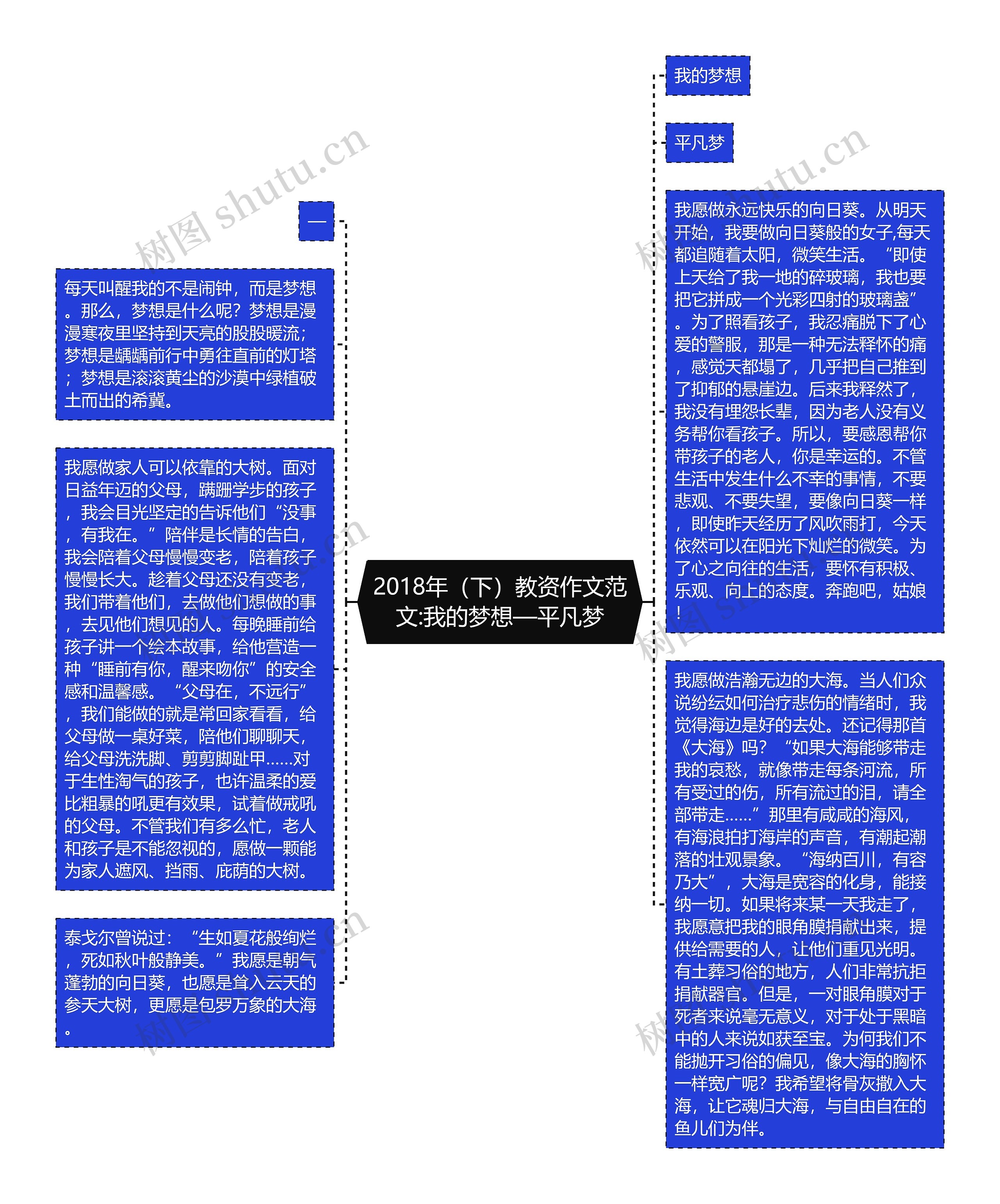 2018年（下）教资作文范文:我的梦想—平凡梦思维导图