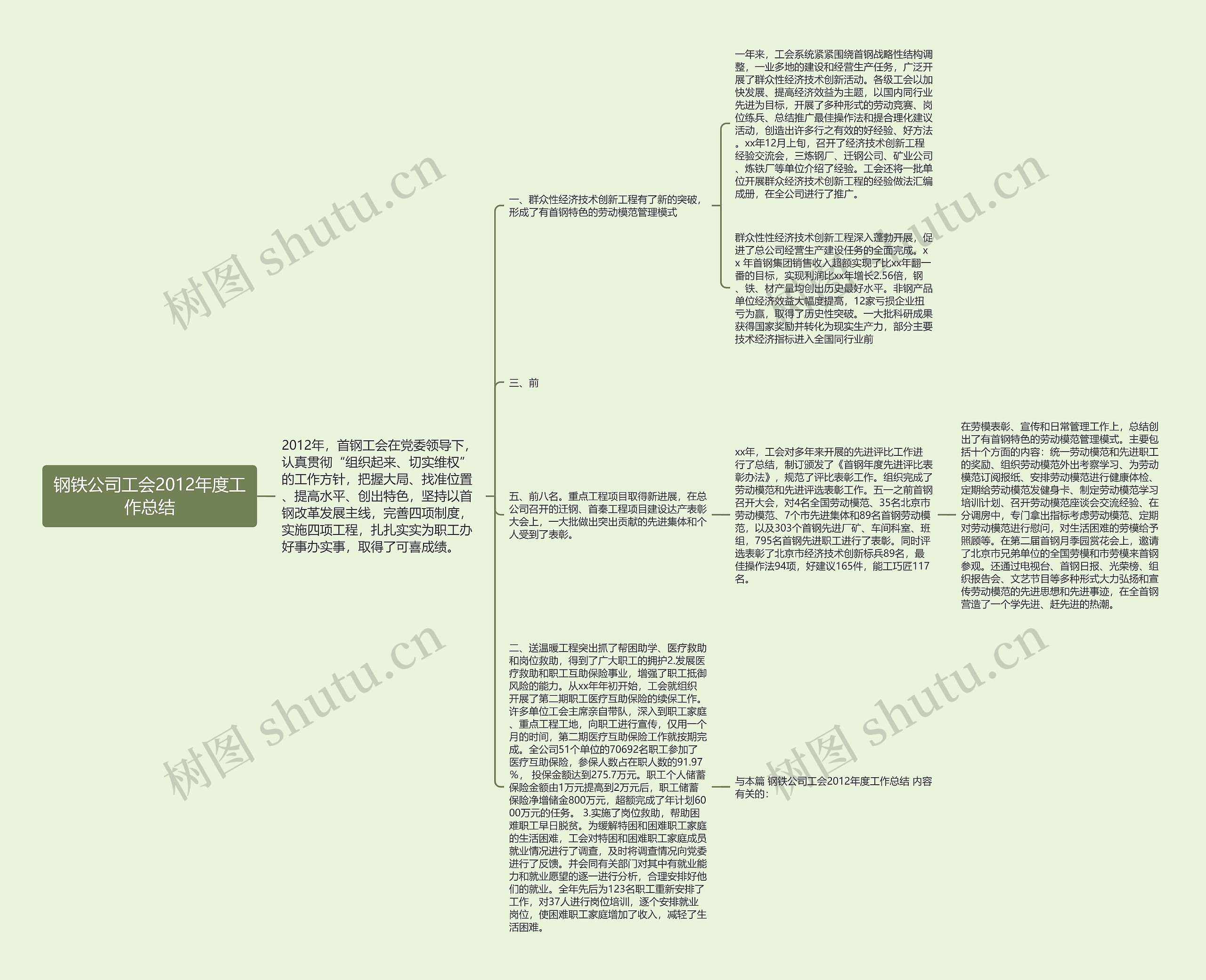 钢铁公司工会2012年度工作总结思维导图
