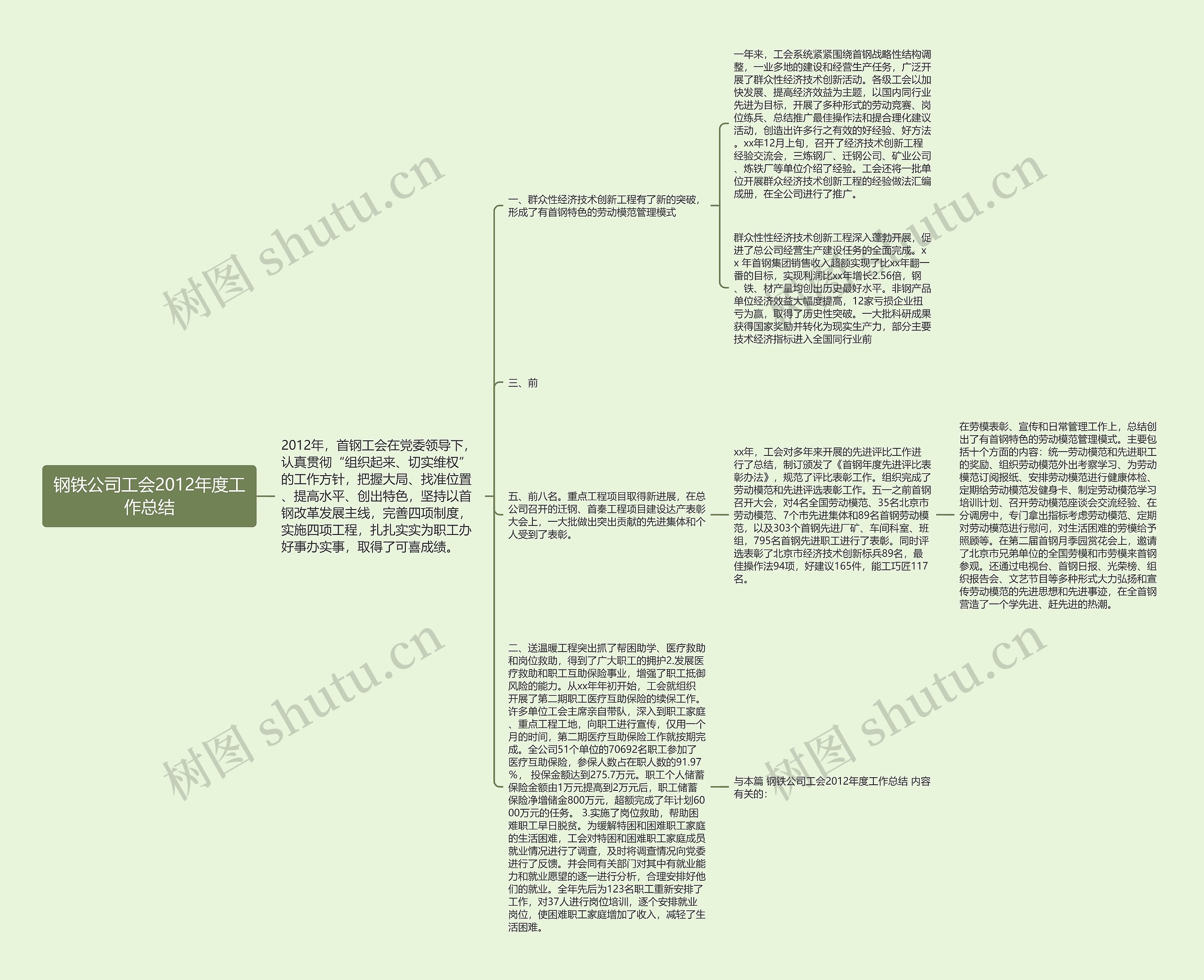 钢铁公司工会2012年度工作总结 钢铁公司工会2012年度工作总结
