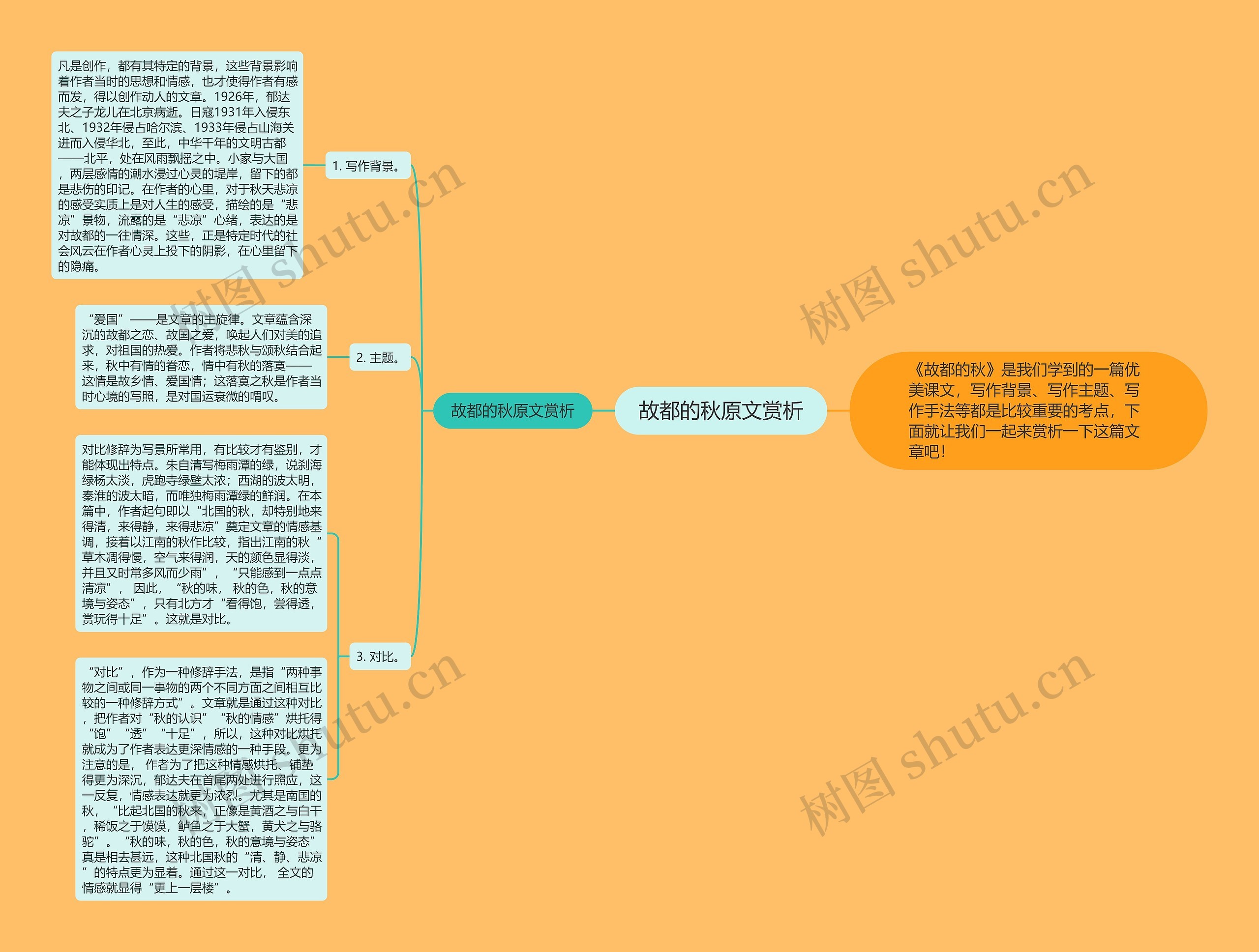 故都的秋原文赏析