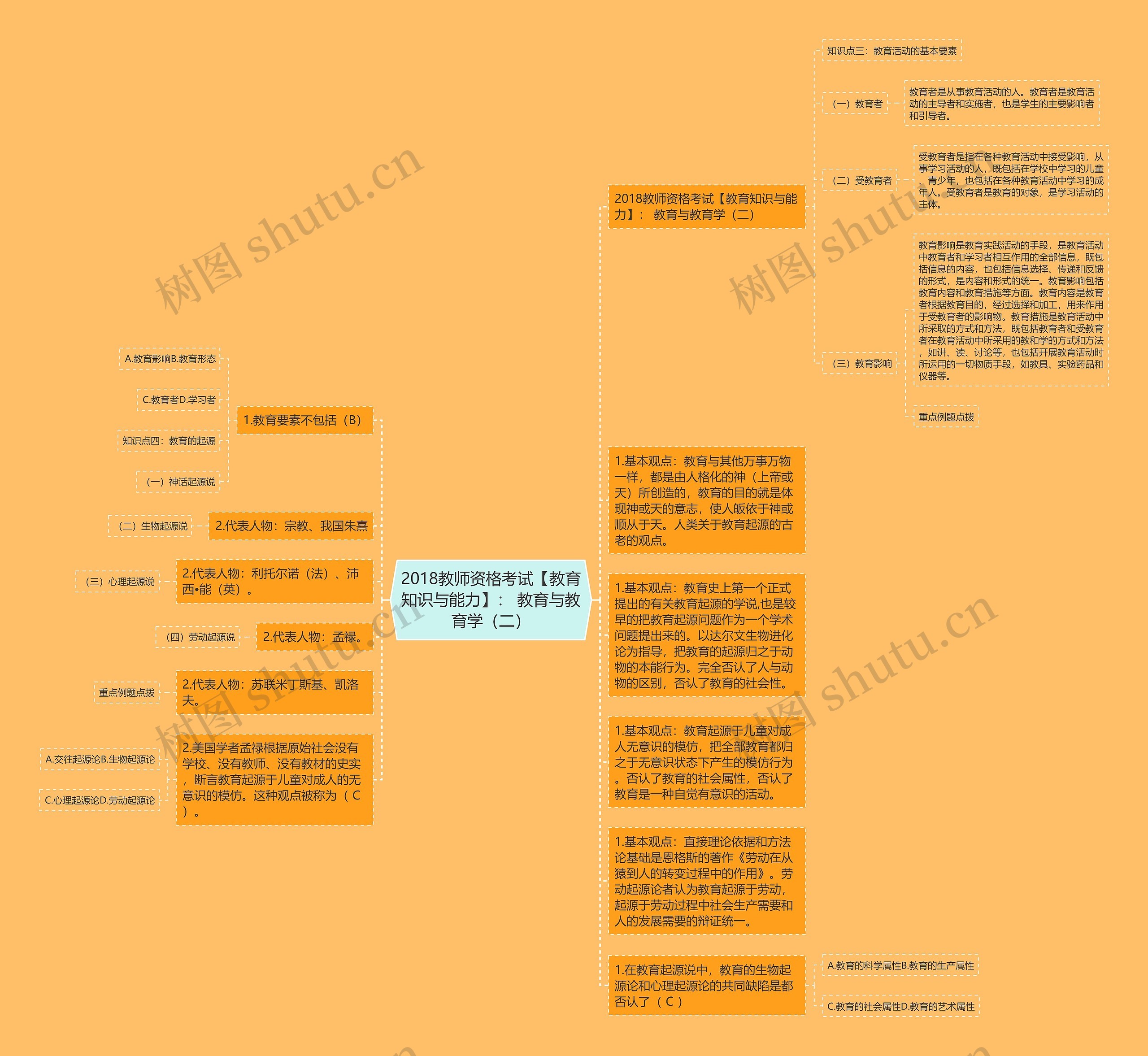 2018教师资格考试【教育知识与能力】： 教育与教育学（二）