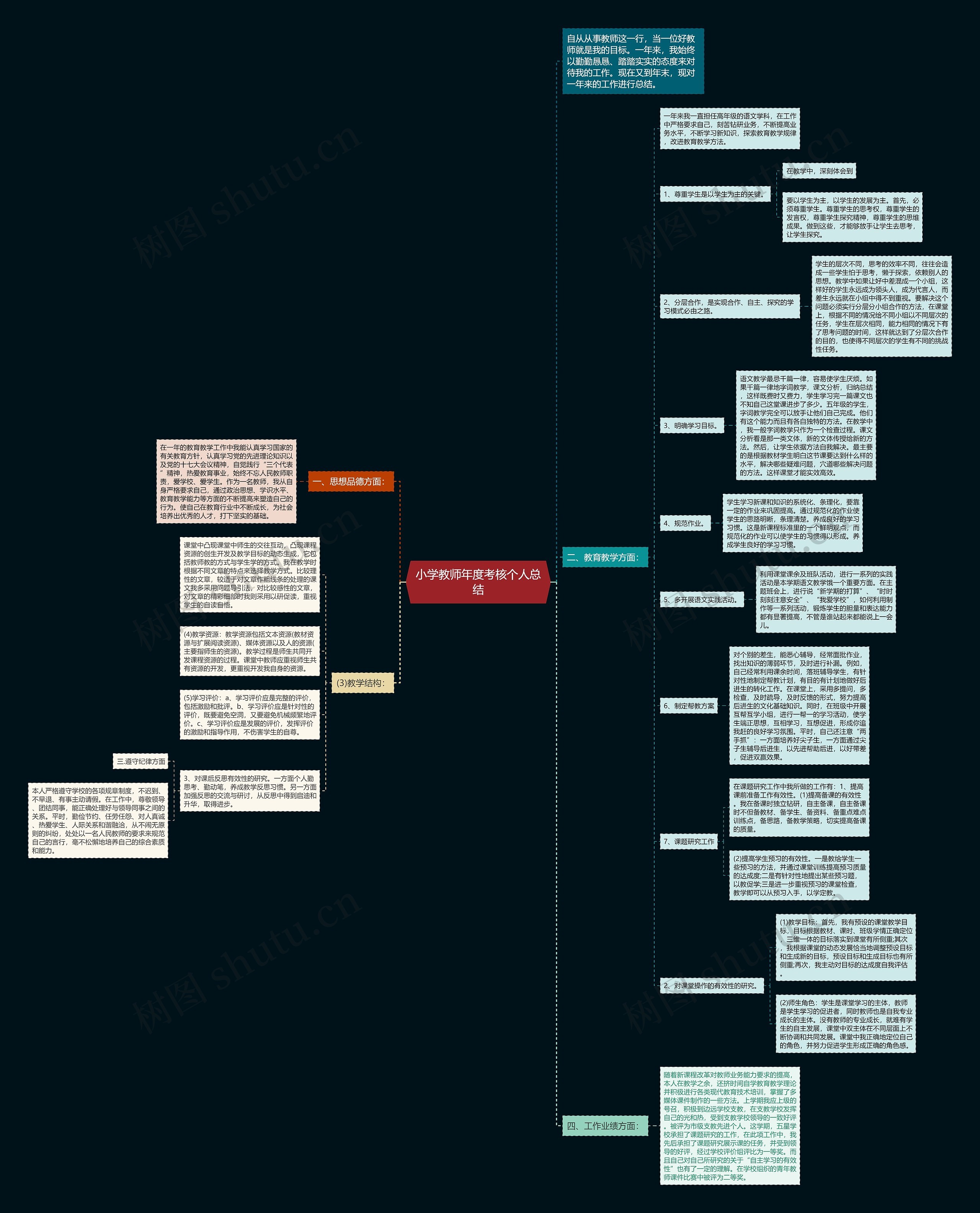 小学教师年度考核个人总结思维导图