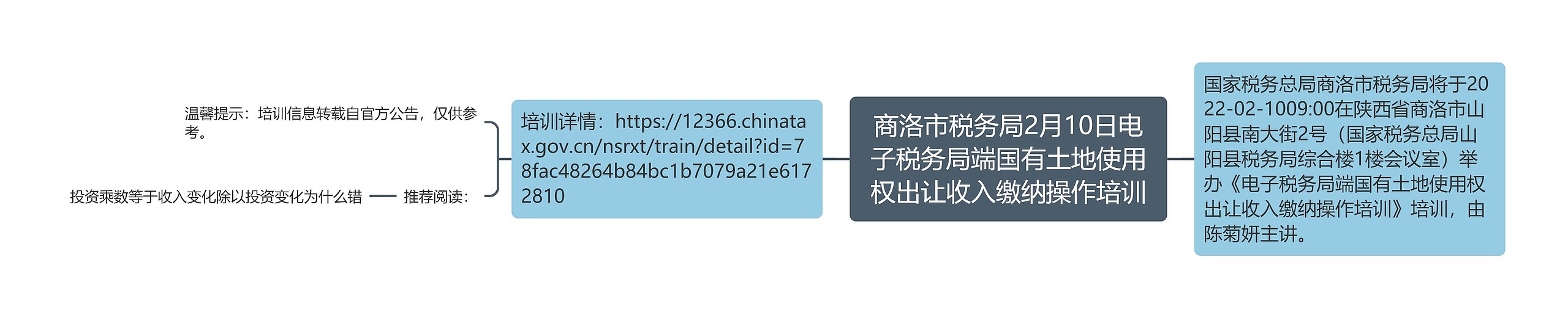 商洛市税务局2月10日电子税务局端国有土地使用权出让收入缴纳操作培训思维导图