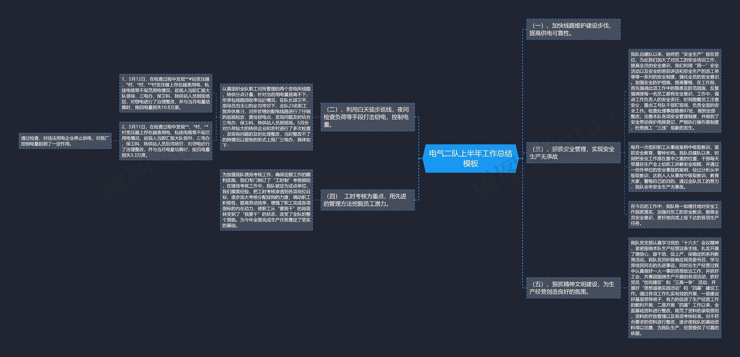 电气二队上半年工作总结思维导图