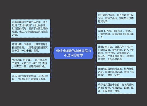 曾经沧海难为水除却巫山不是云的意思