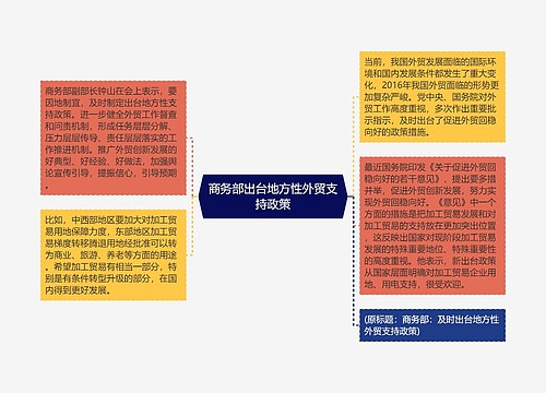 商务部出台地方性外贸支持政策