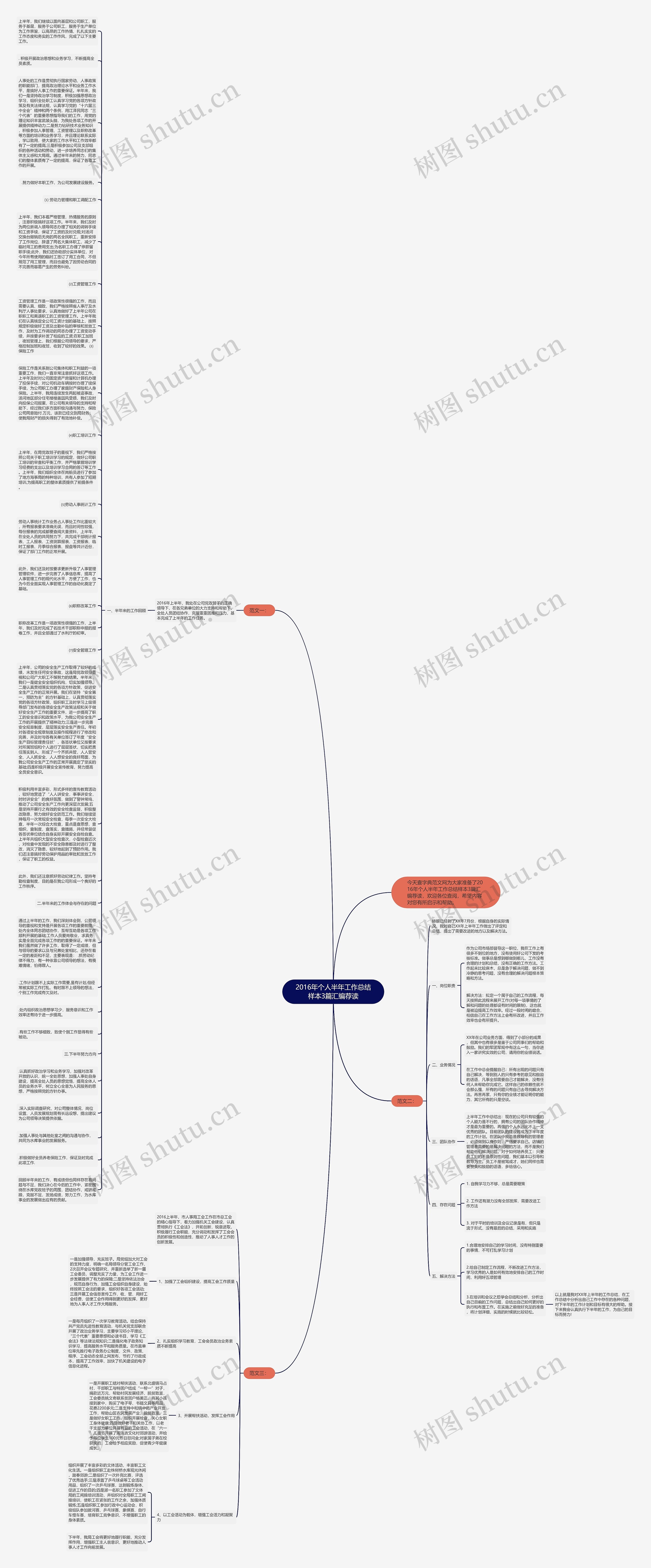 2016年个人半年工作总结样本3篇汇编荐读思维导图