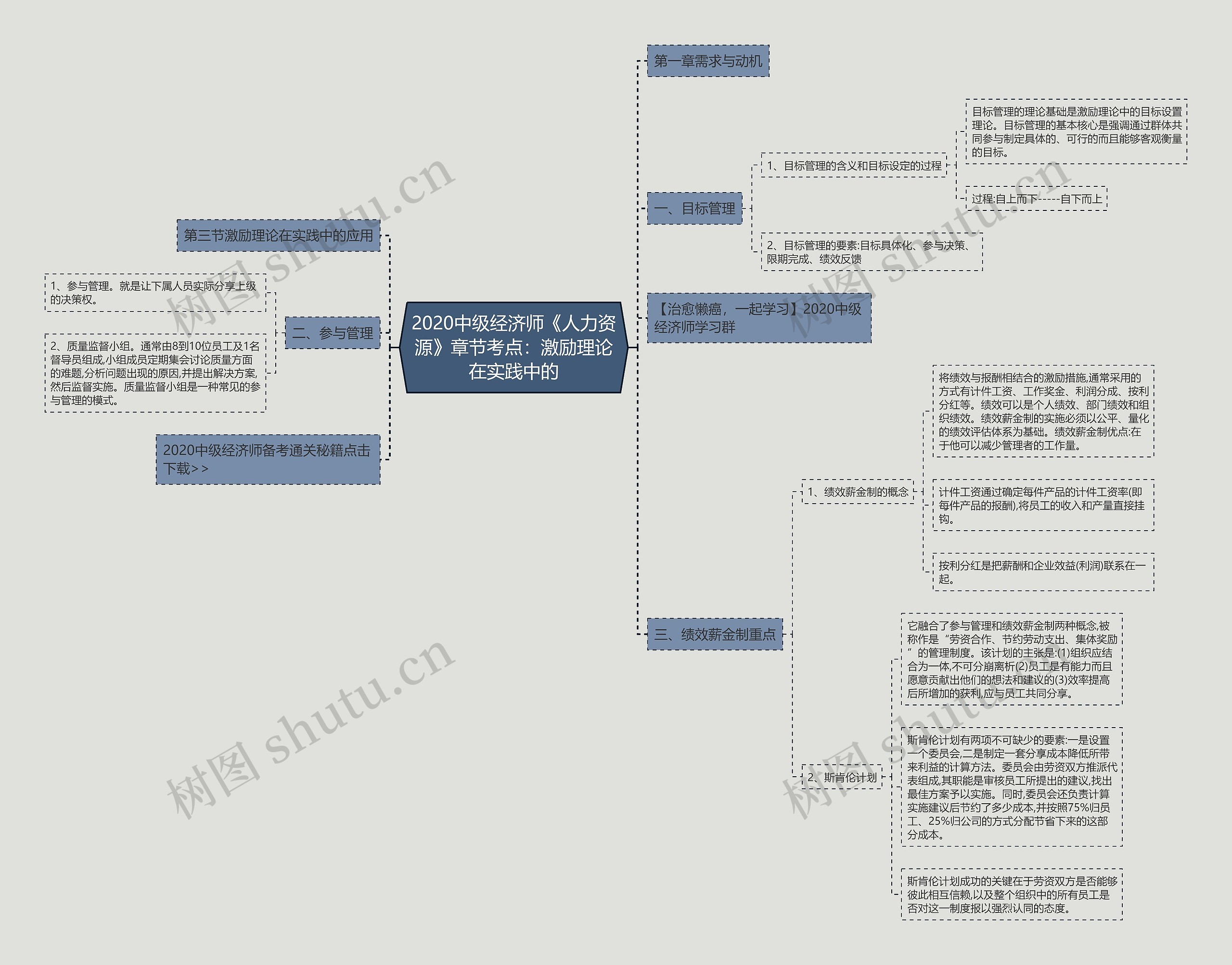 2020中级经济师《人力资源》章节考点：激励理论在实践中的