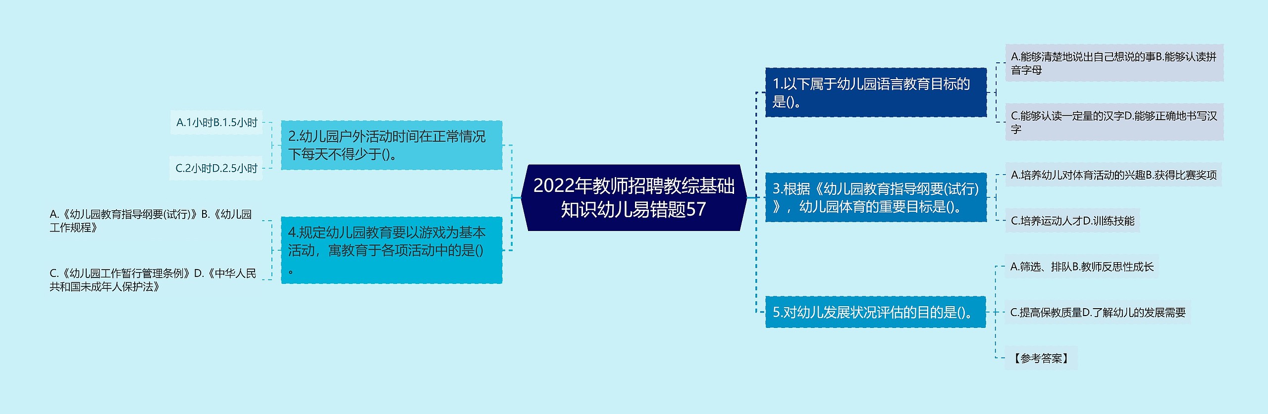 2022年教师招聘教综基础知识幼儿易错题57