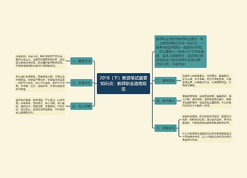 2018（下）教资笔试重要知识点：教师职业道德规范