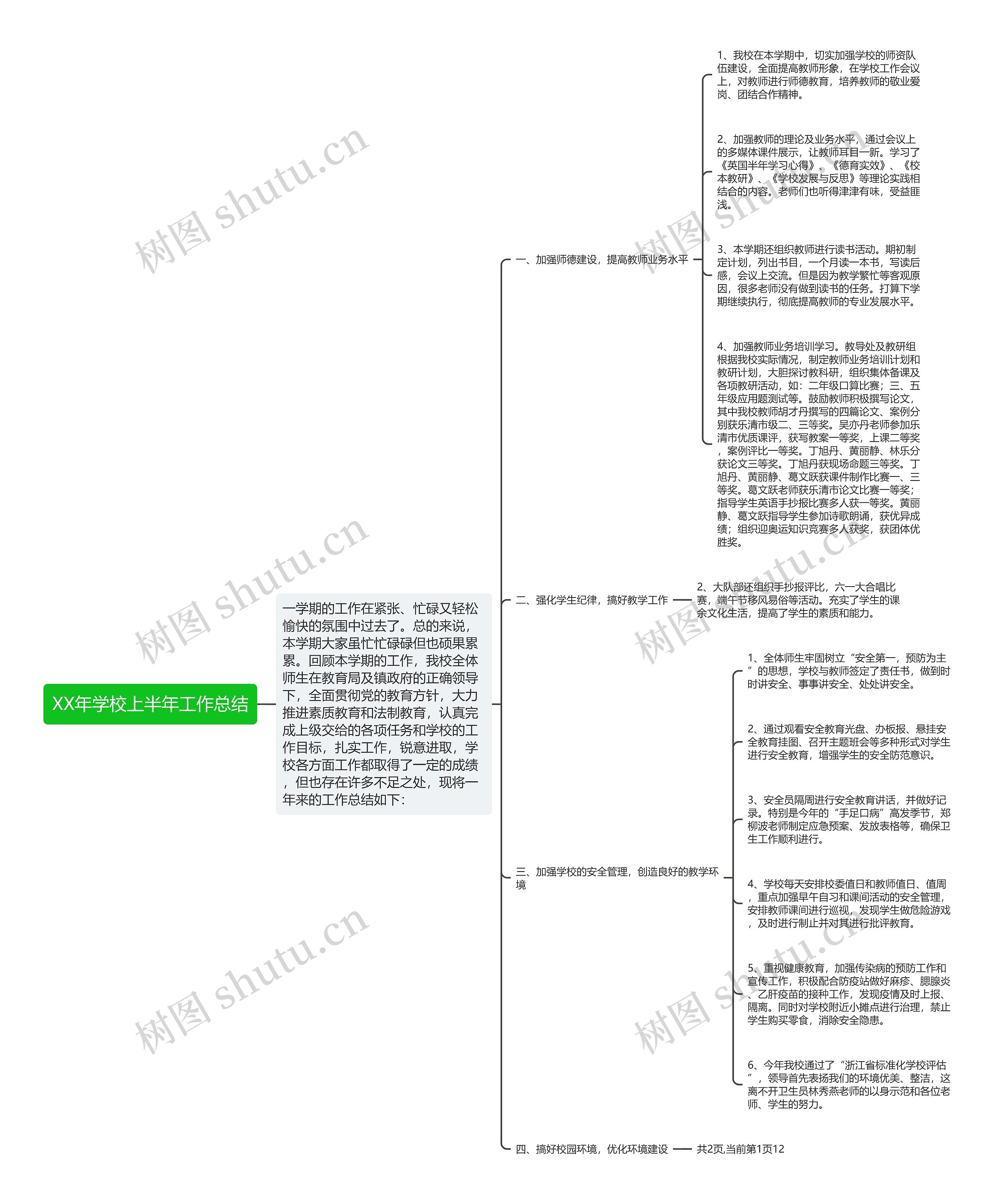 XX年学校上半年工作总结思维导图