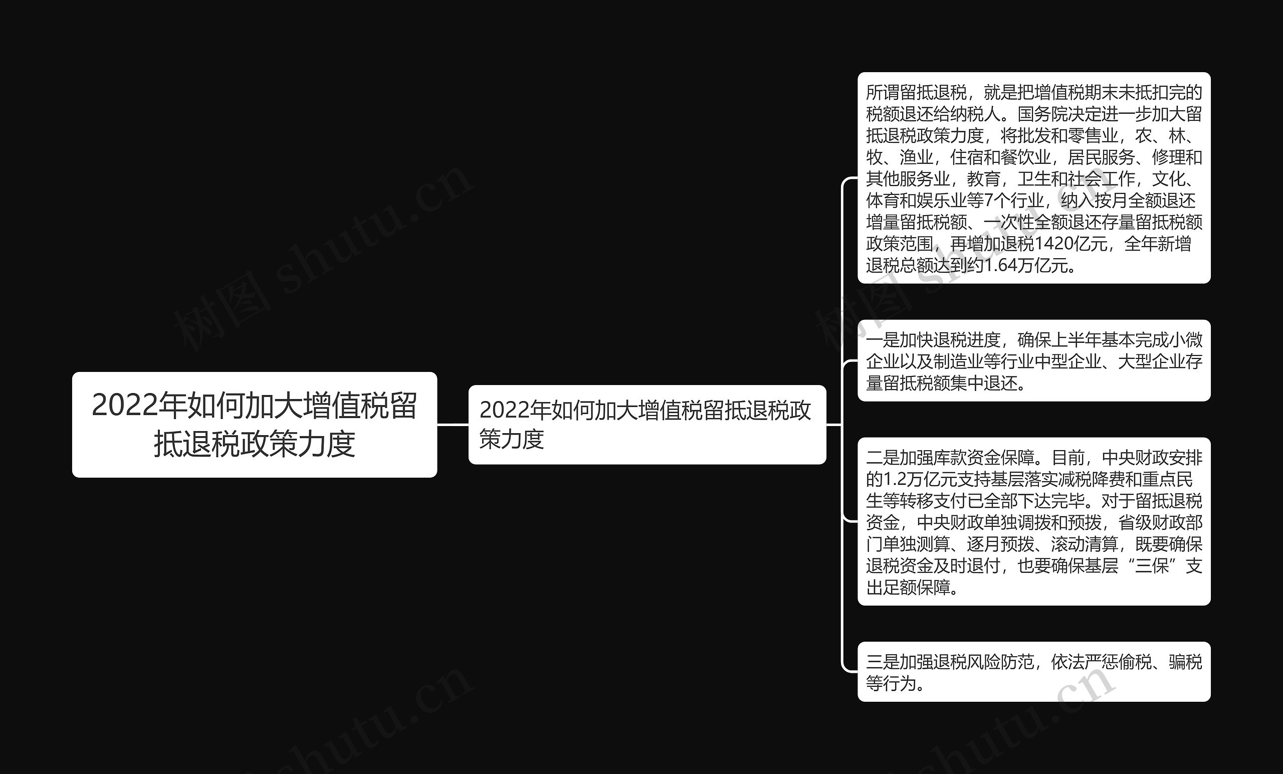 2022年如何加大增值税留抵退税政策力度